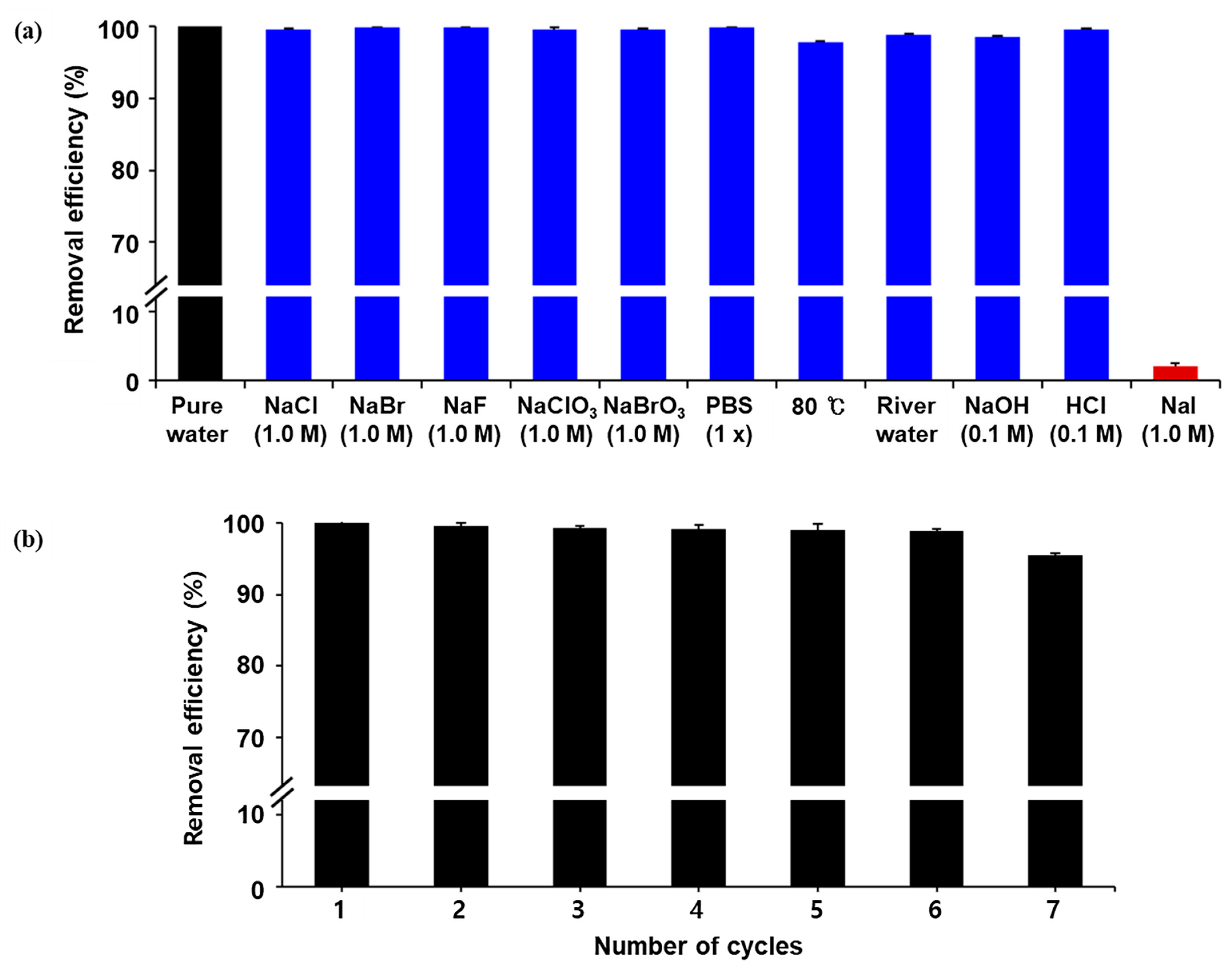 Nanomaterials 11 00588 g006 Nanomaterials 11 00588 g006