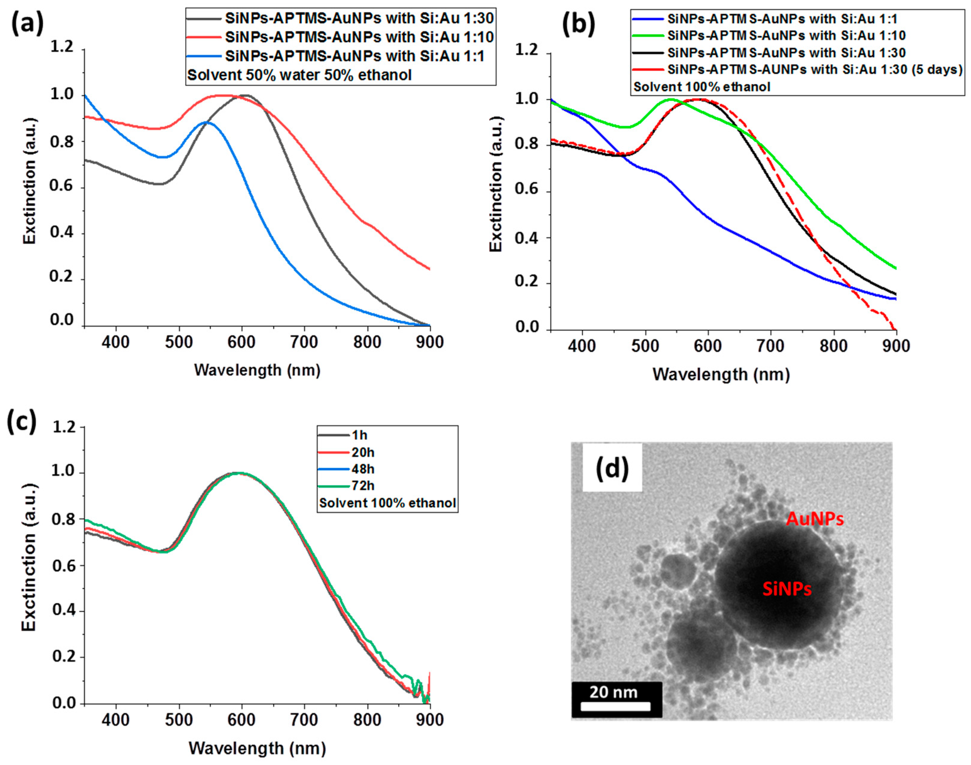 Nanomaterials 11 00592 g005 Nanomaterials 11 00592 g005