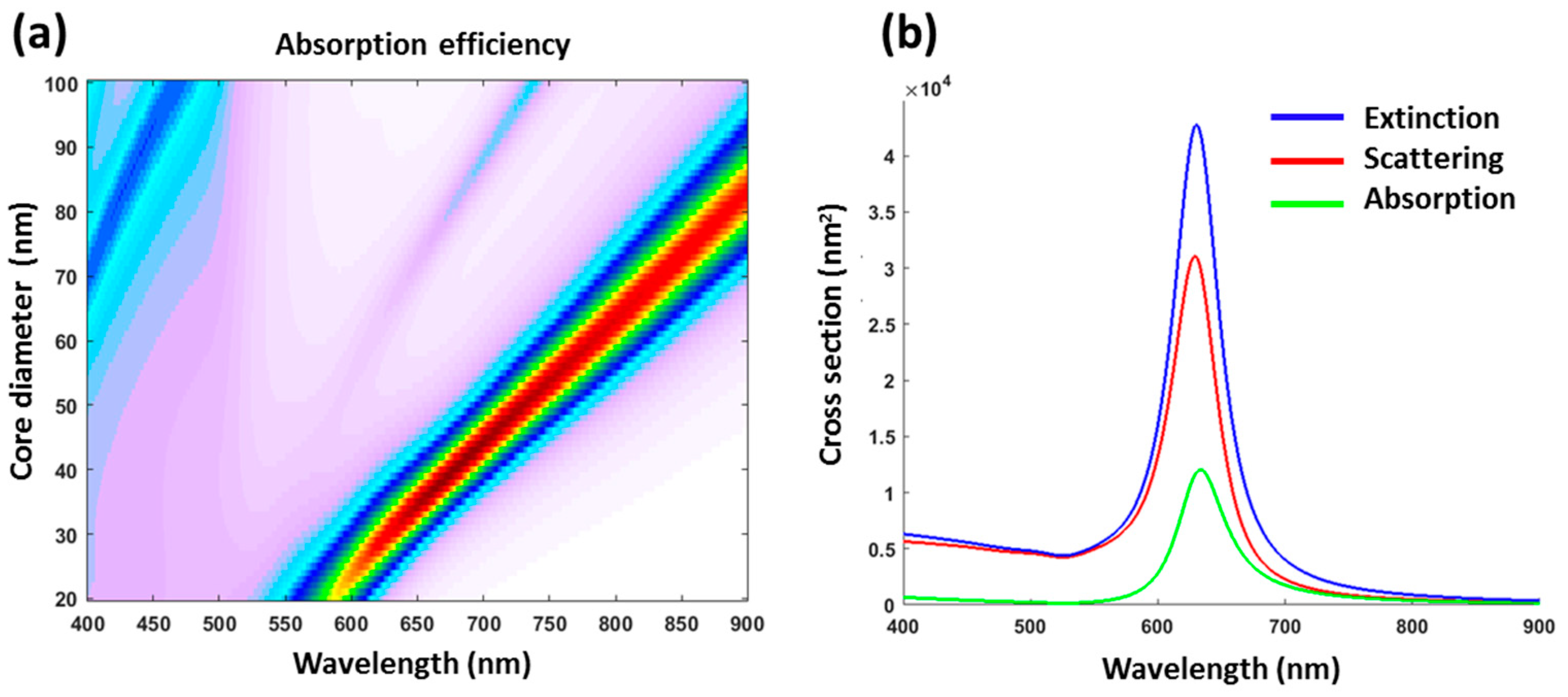 Nanomaterials 11 00592 g006 Nanomaterials 11 00592 g006