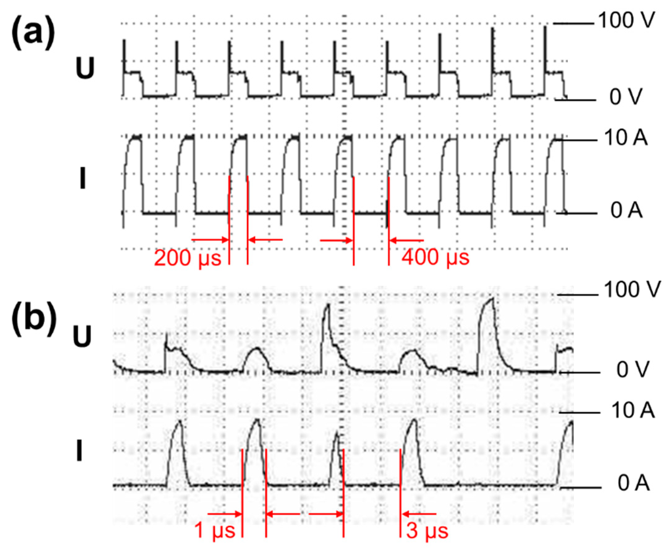 Nanomaterials 11 00594 g006