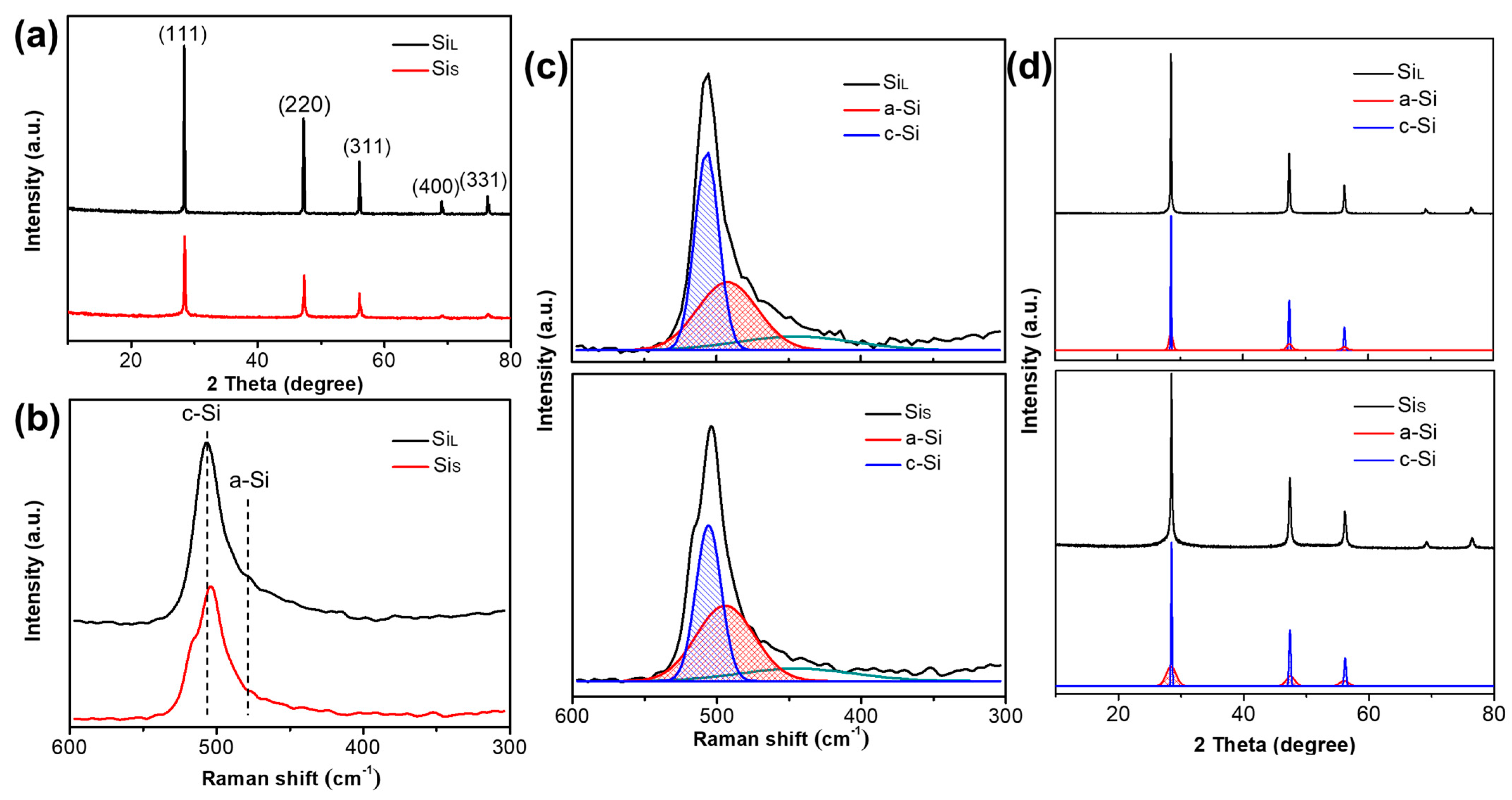 Nanomaterials 11 00594 g008