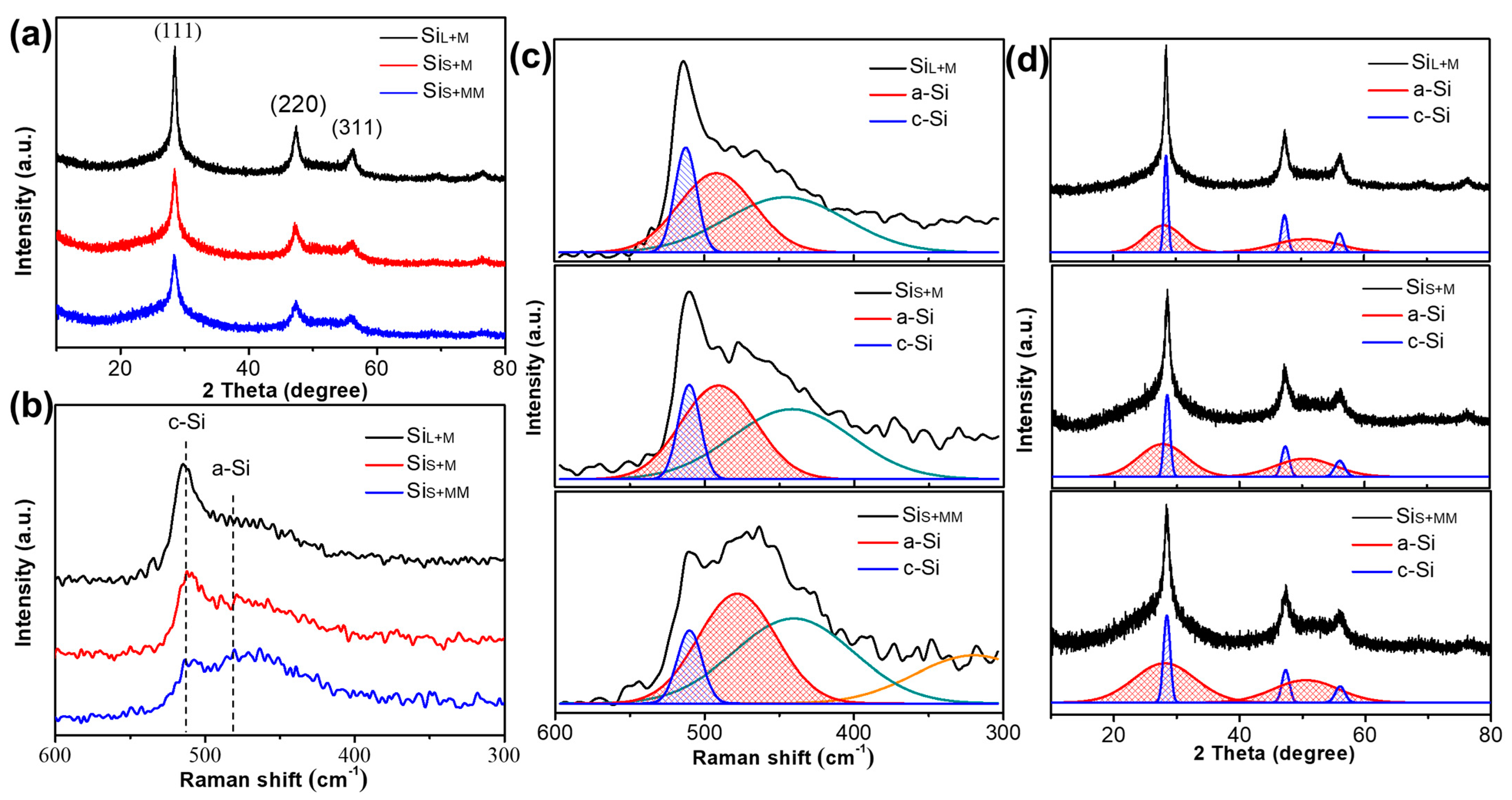 Nanomaterials 11 00594 g010