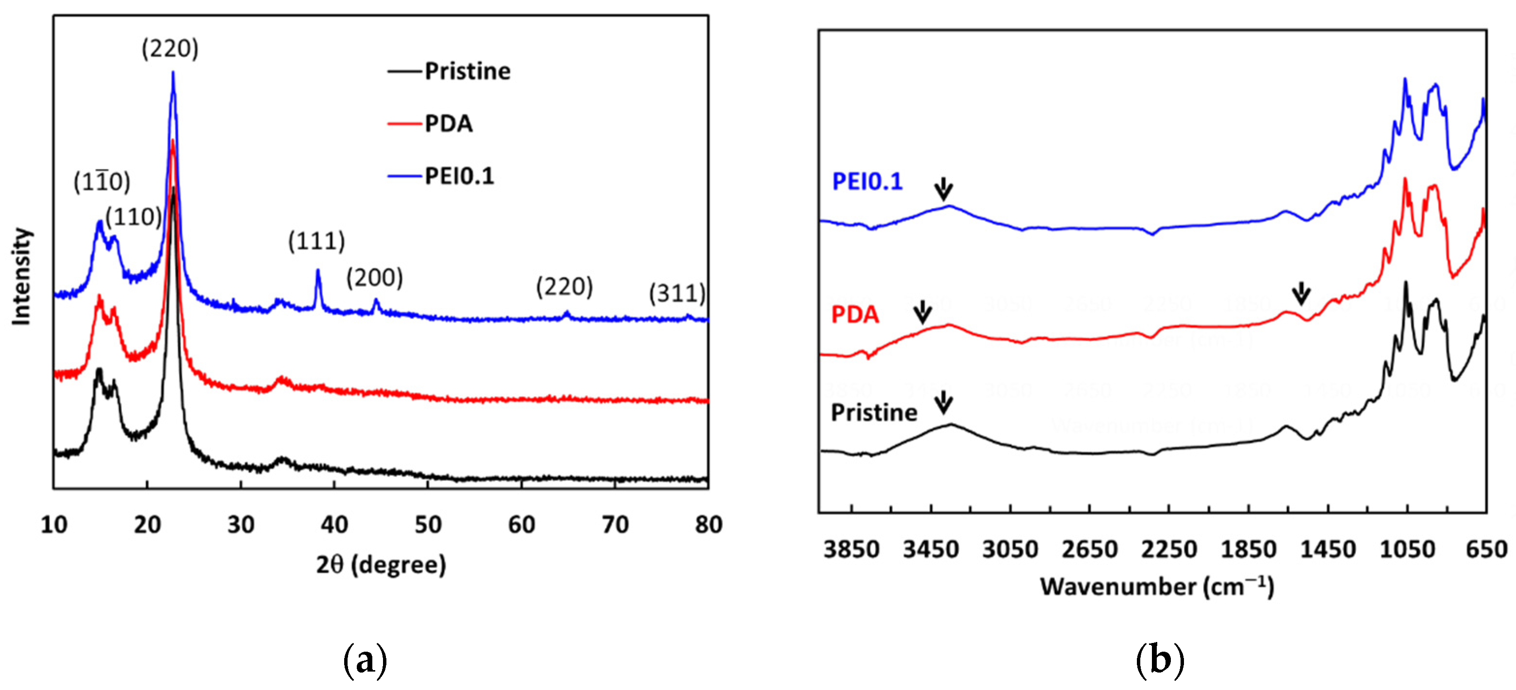 Nanomaterials 11 00595 g004 Nanomaterials 11 00595 g004
