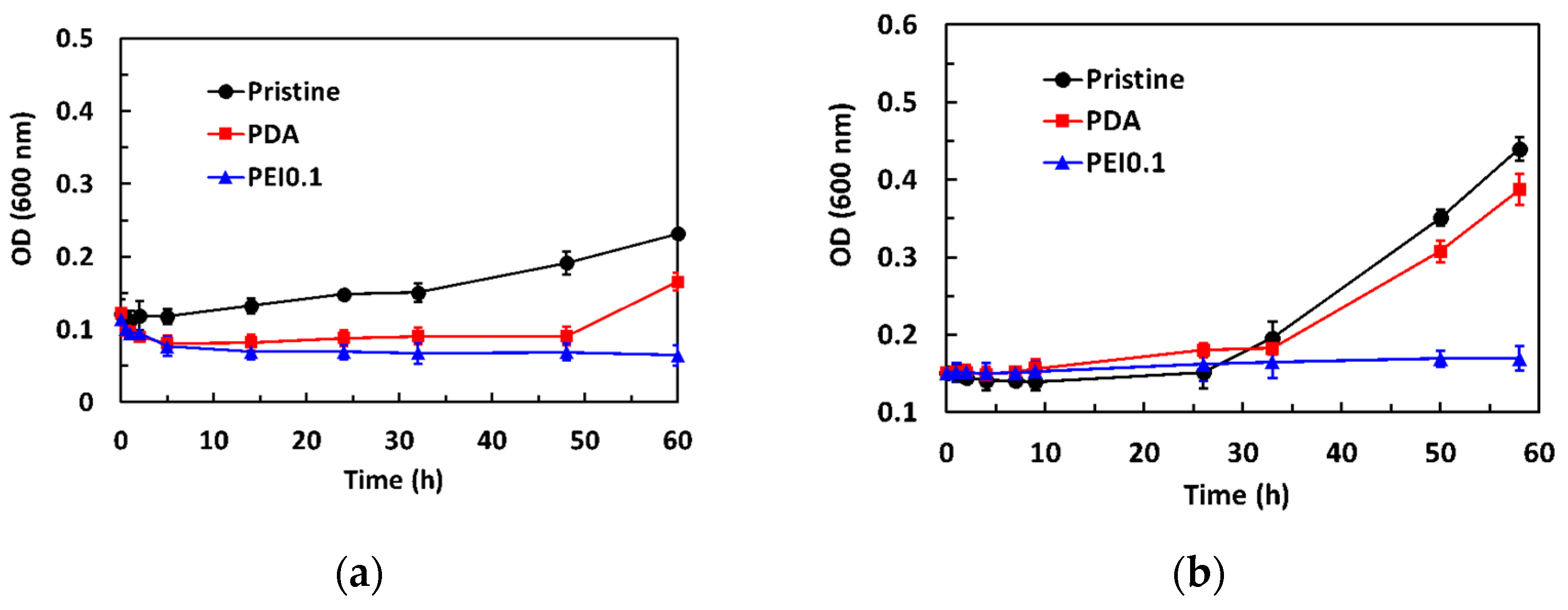 Nanomaterials 11 00595 g006 Nanomaterials 11 00595 g006