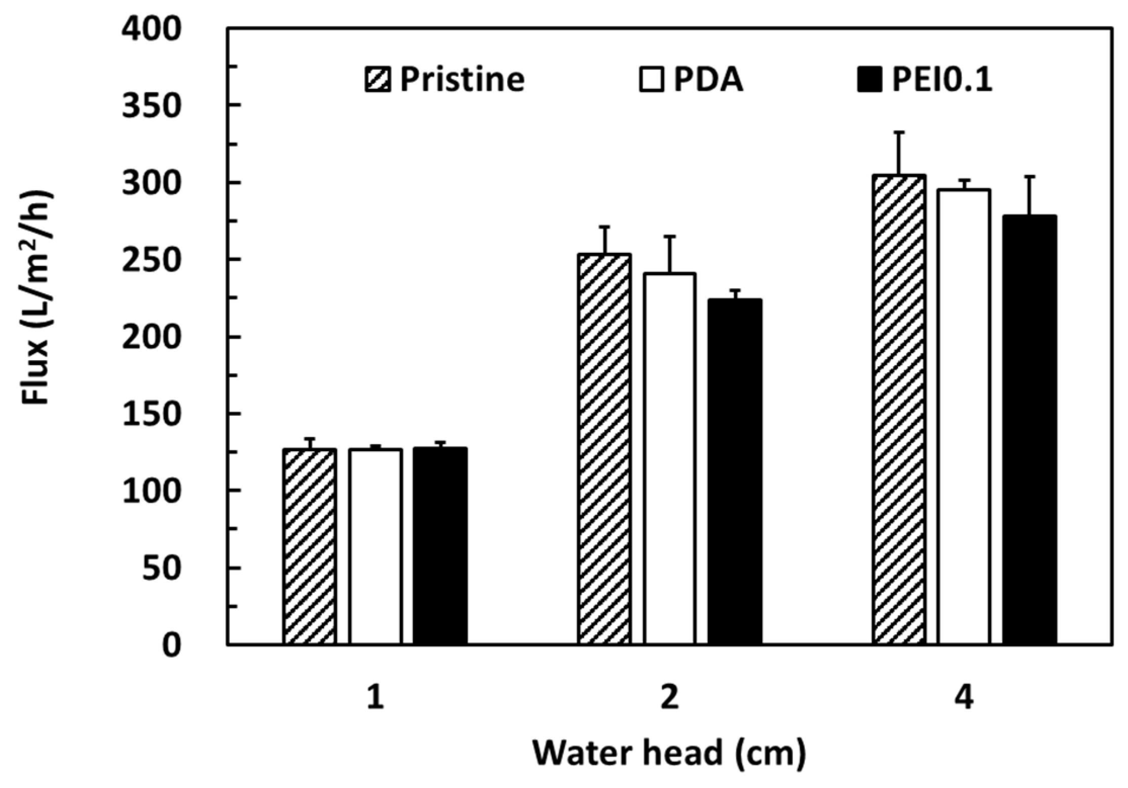 Nanomaterials 11 00595 g007 Nanomaterials 11 00595 g007