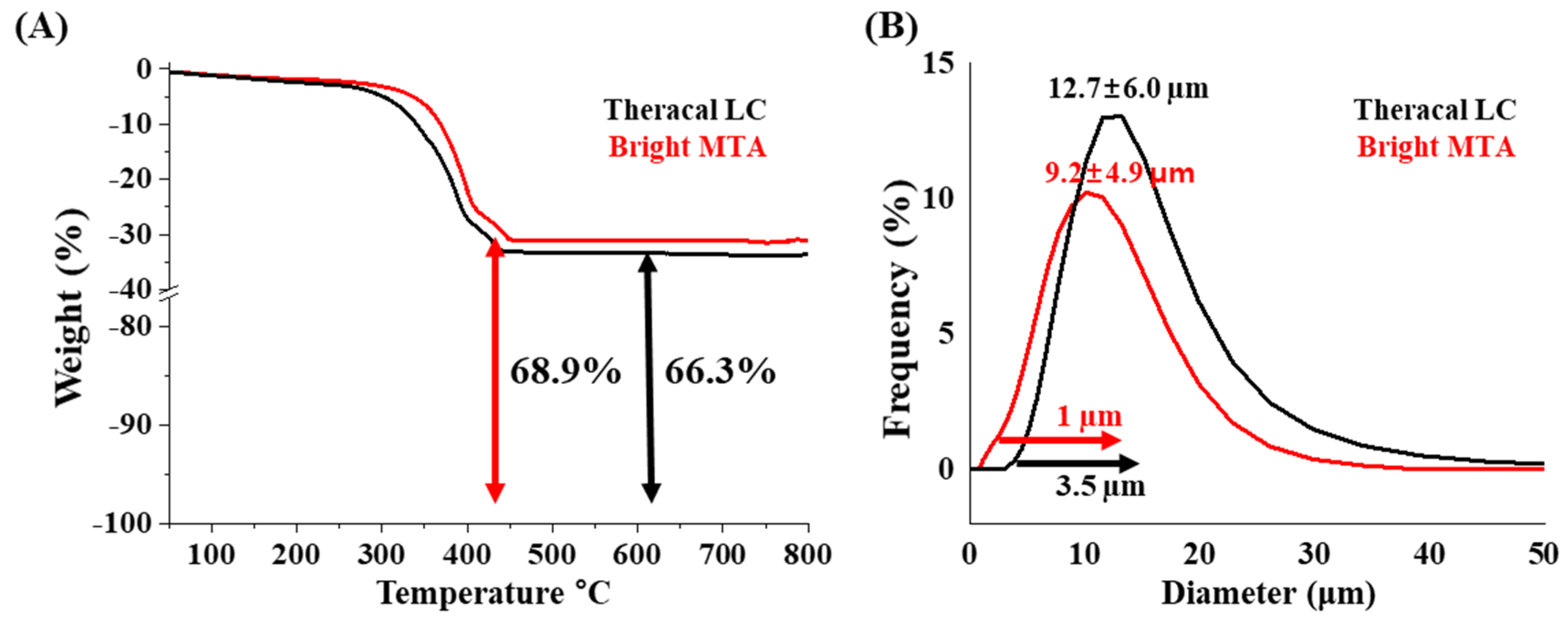 Nanomaterials 11 00596 g002