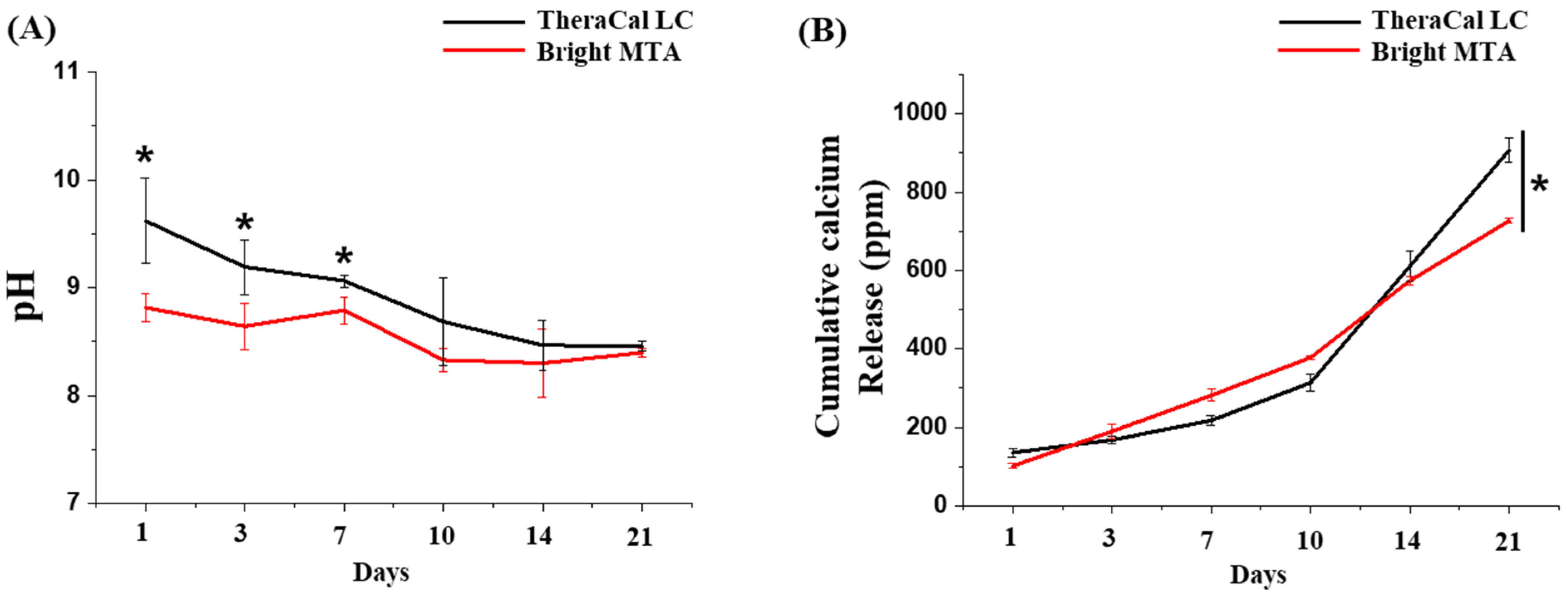 Nanomaterials 11 00596 g003