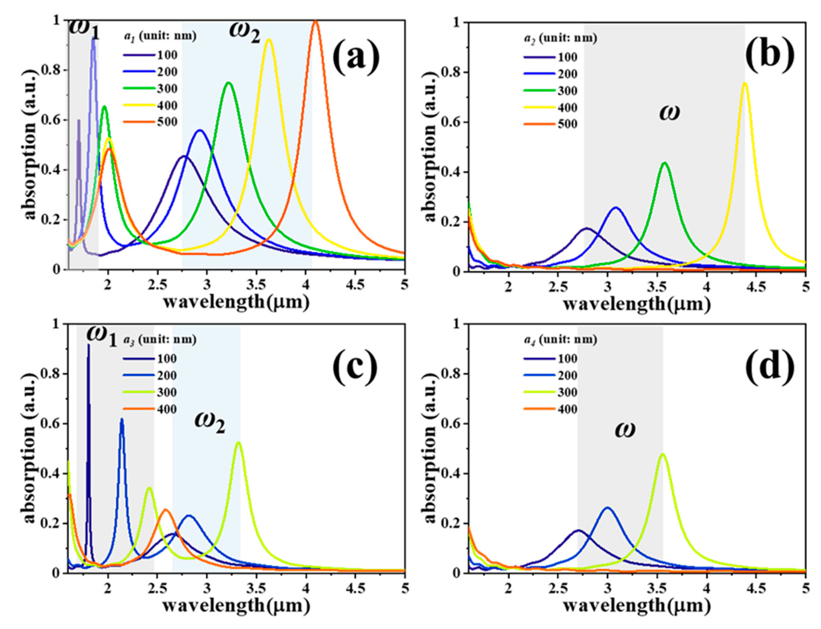 Nanomaterials 11 00598 g002