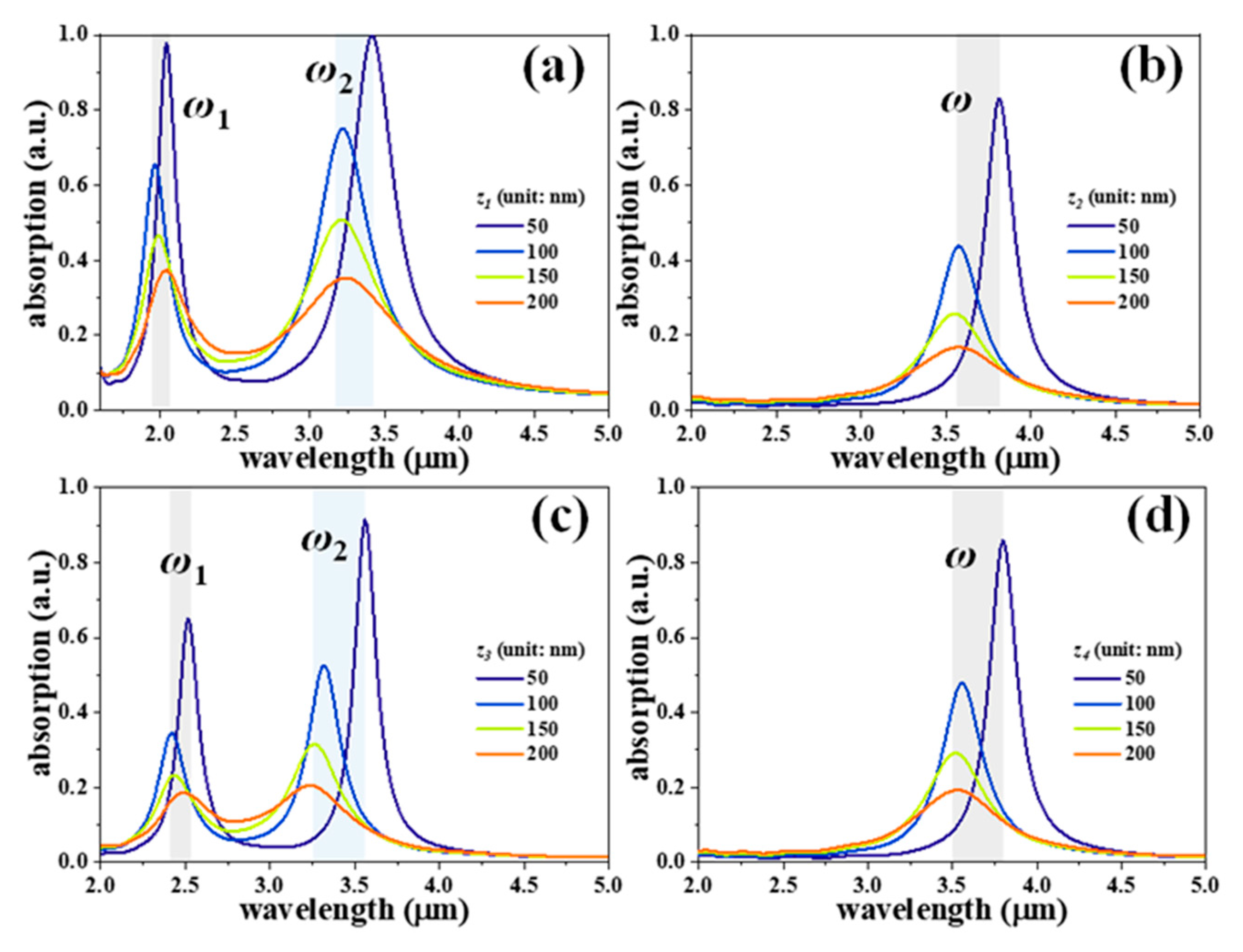 Nanomaterials 11 00598 g004