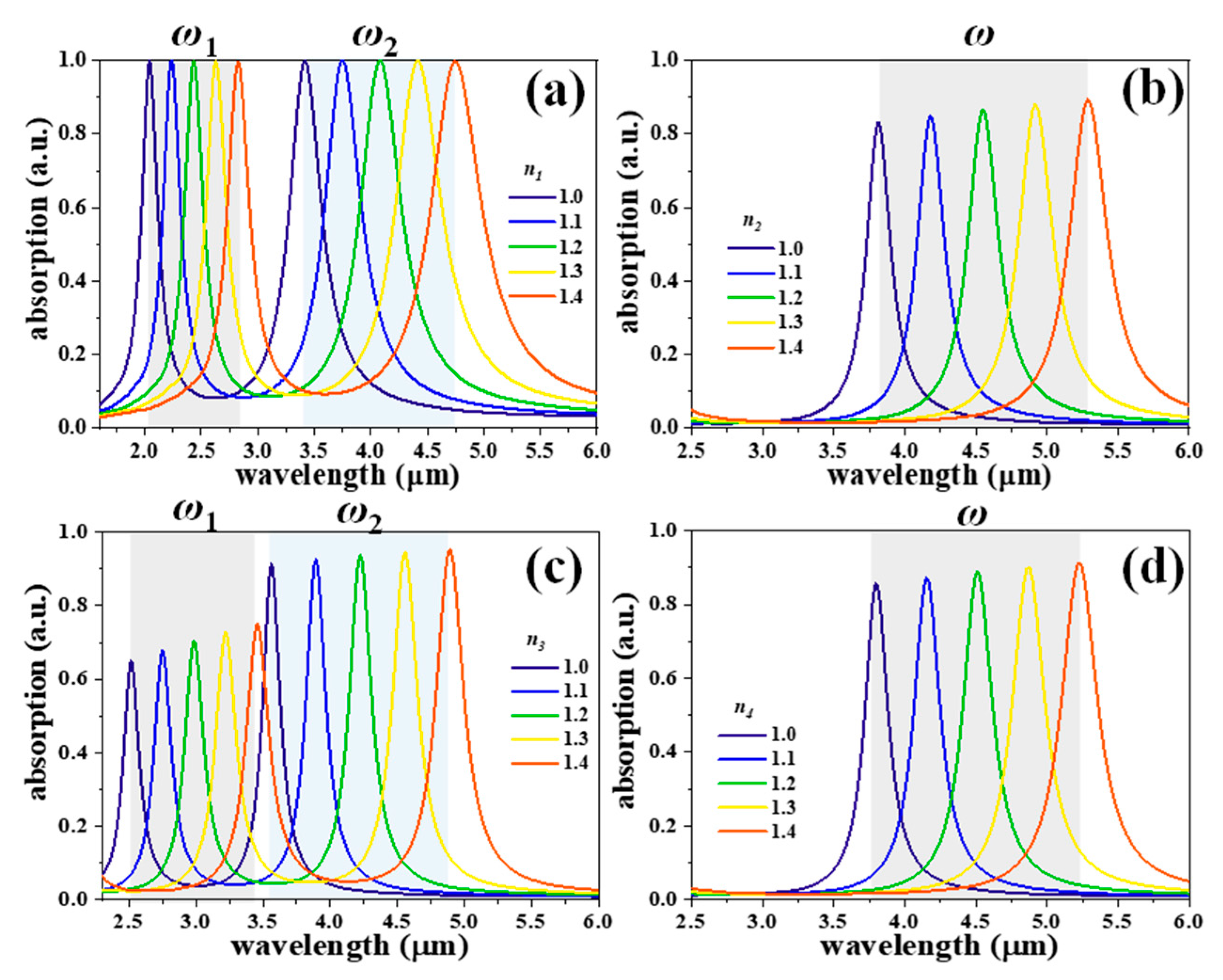 Nanomaterials 11 00598 g005