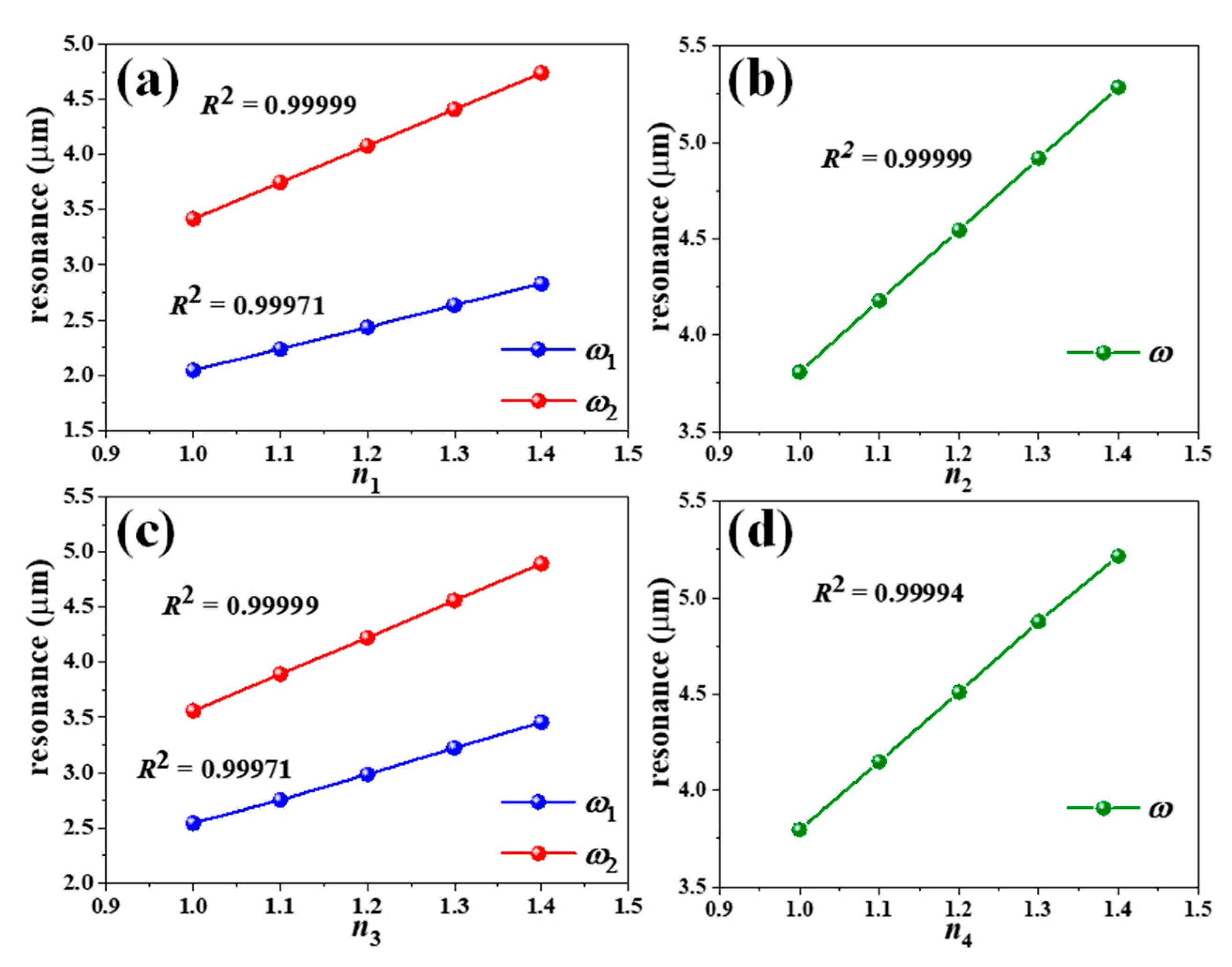 Nanomaterials 11 00598 g006