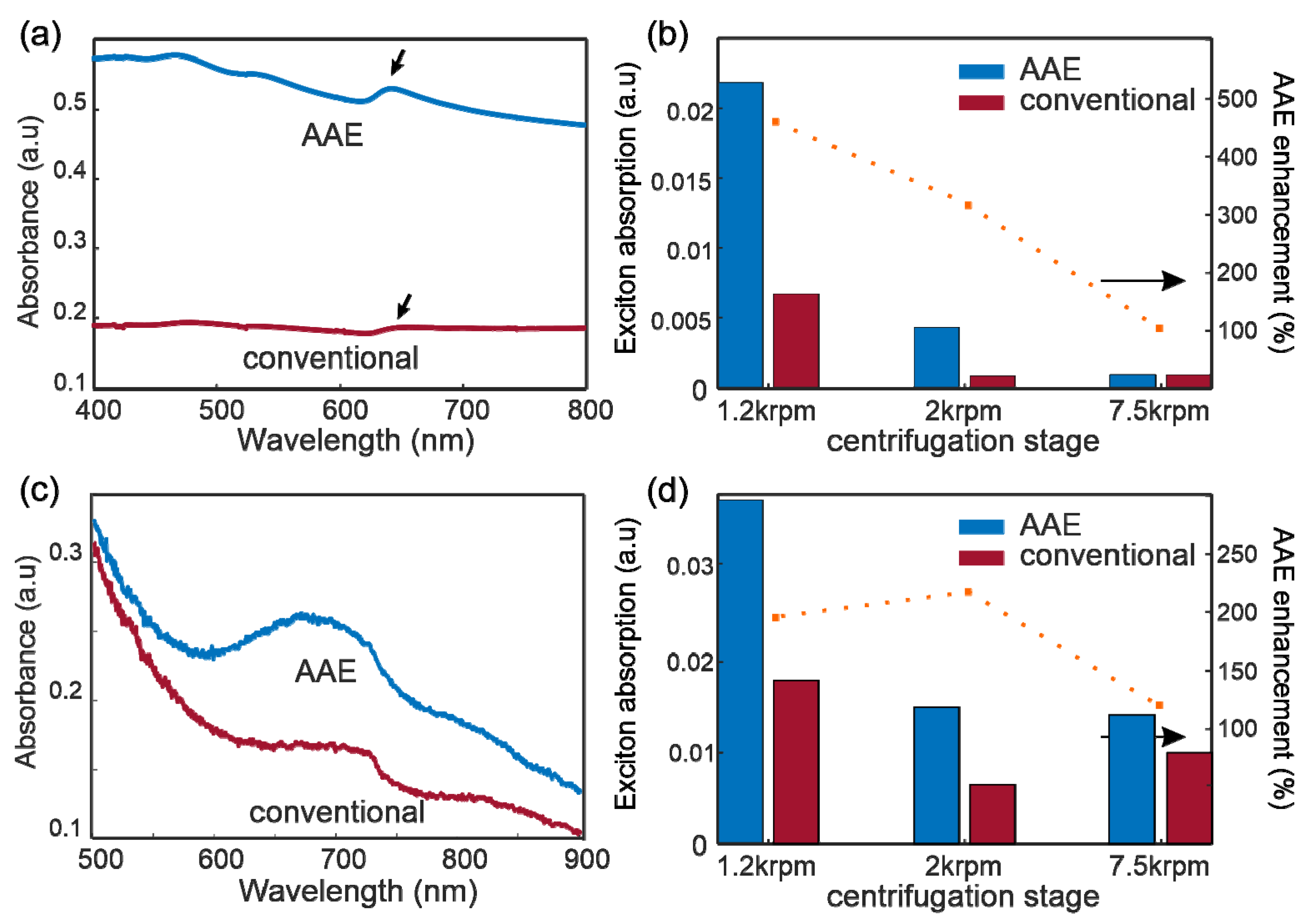 Nanomaterials 11 00601 g003 Nanomaterials 11 00601 g003