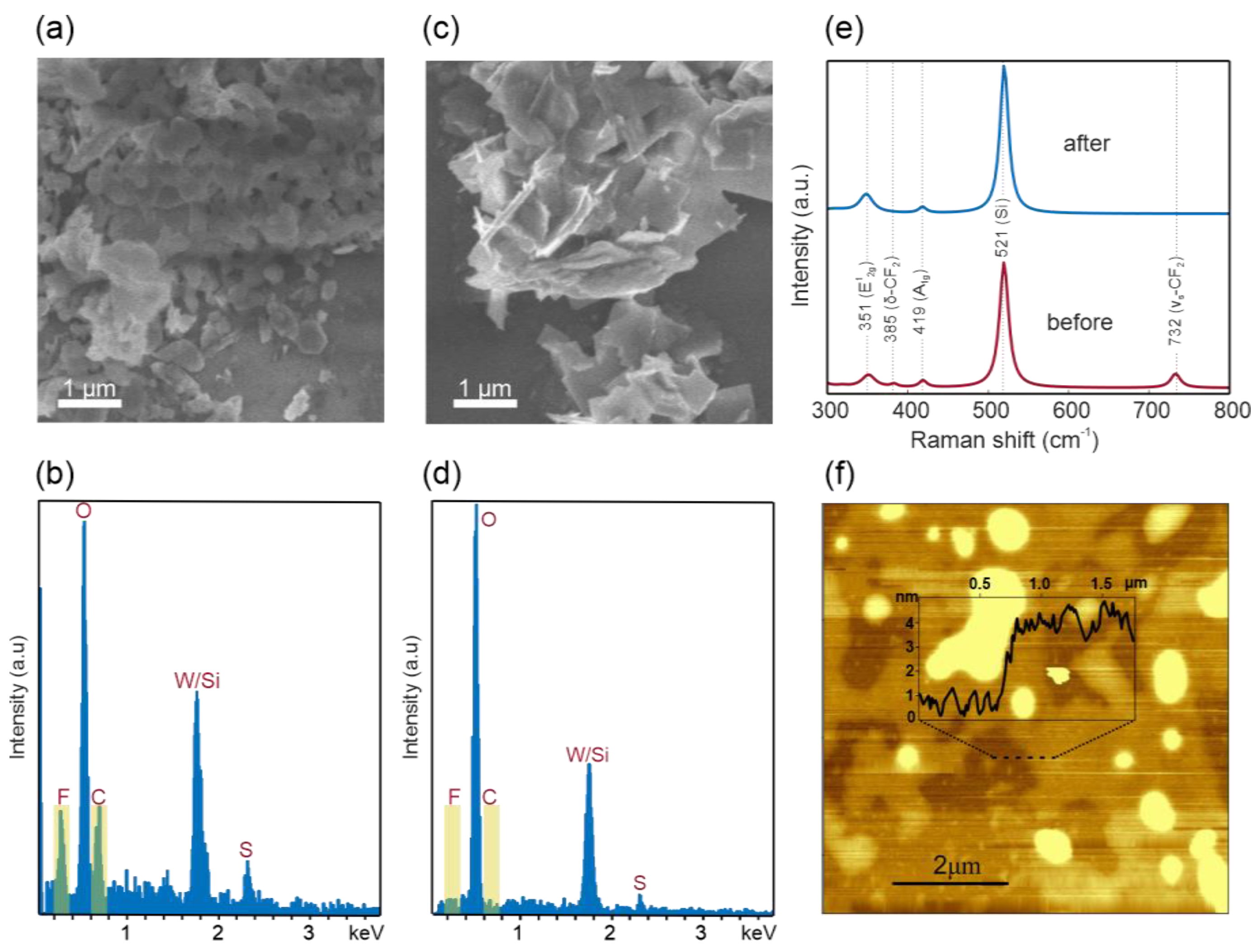 Nanomaterials 11 00601 g004 Nanomaterials 11 00601 g004