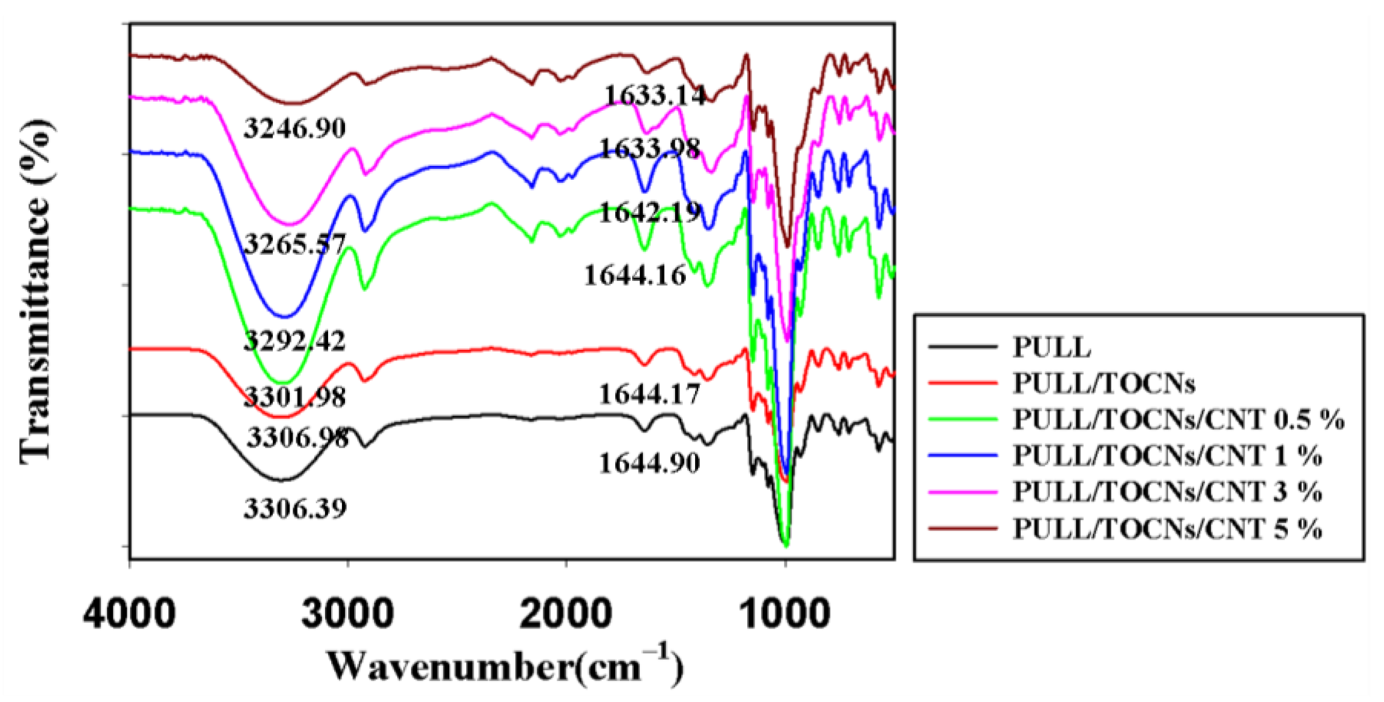 Nanomaterials 11 00602 g003 Nanomaterials 11 00602 g003