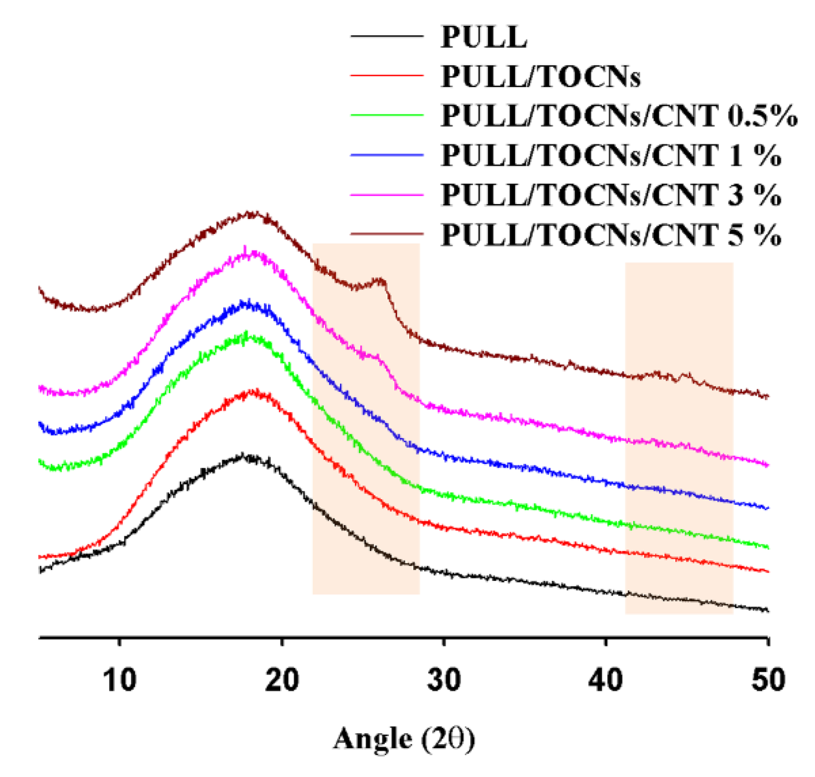 Nanomaterials 11 00602 g004 Nanomaterials 11 00602 g004