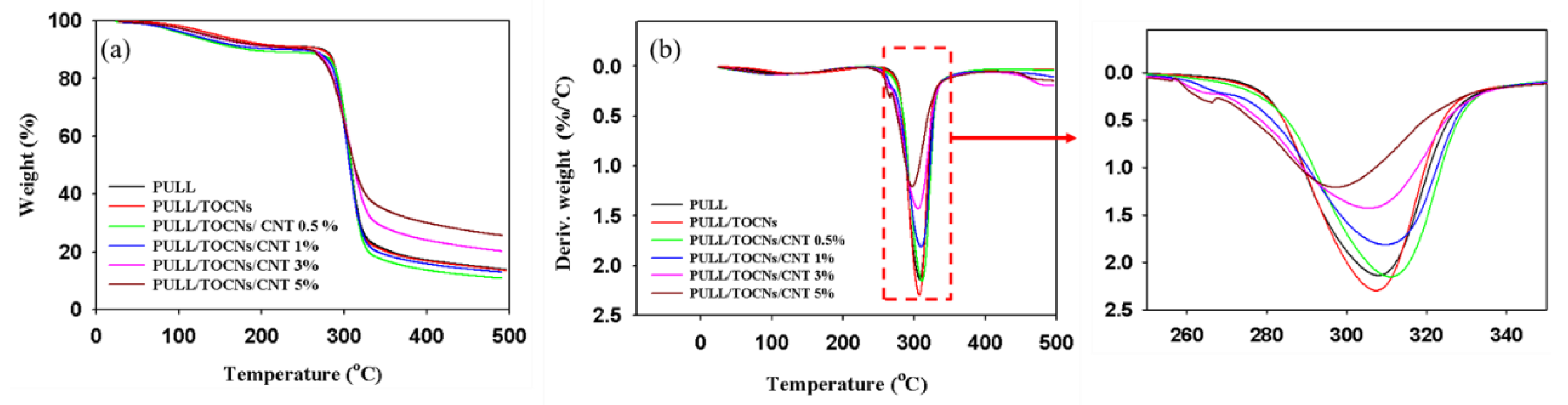Nanomaterials 11 00602 g005 Nanomaterials 11 00602 g005