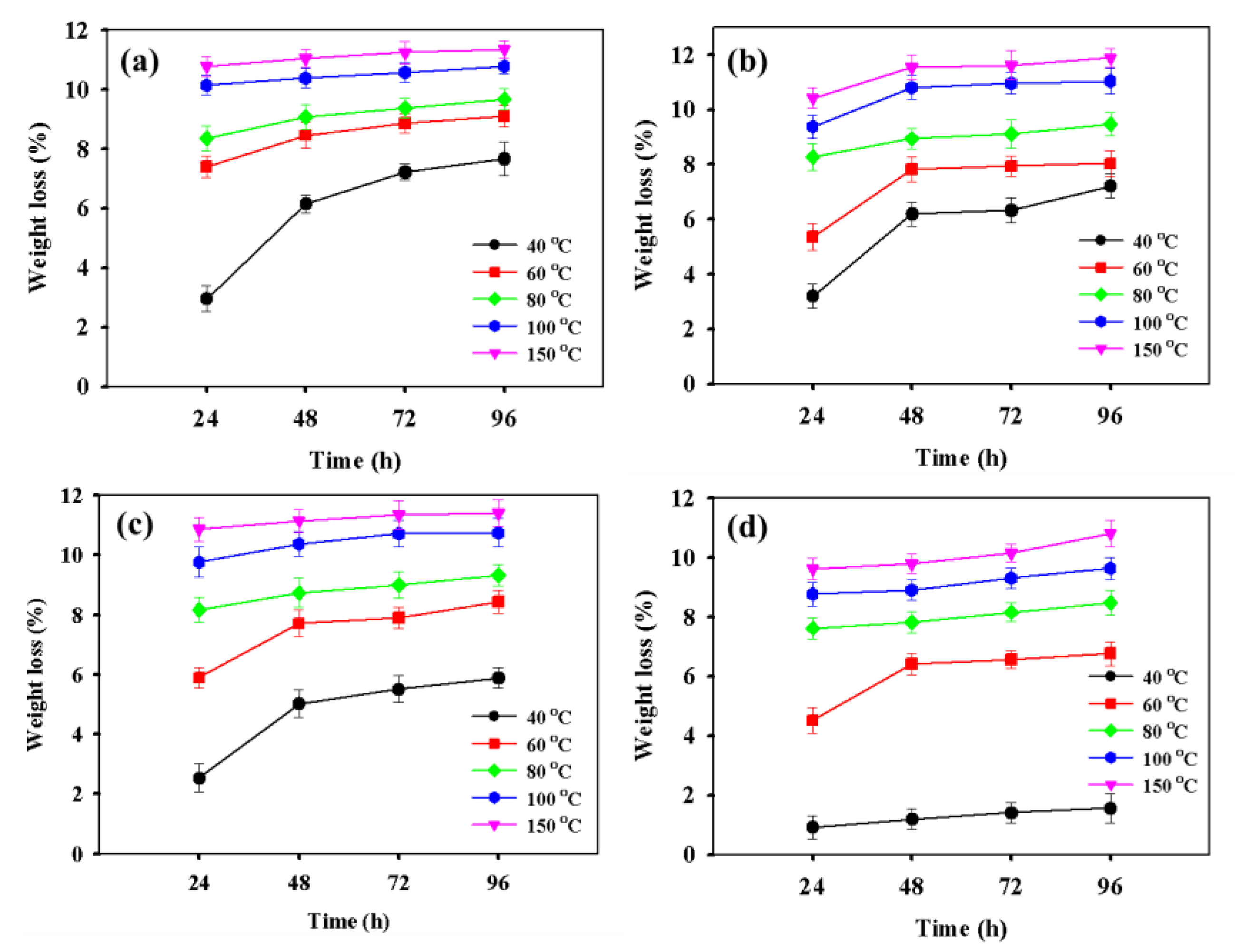 Nanomaterials 11 00602 g006 Nanomaterials 11 00602 g006