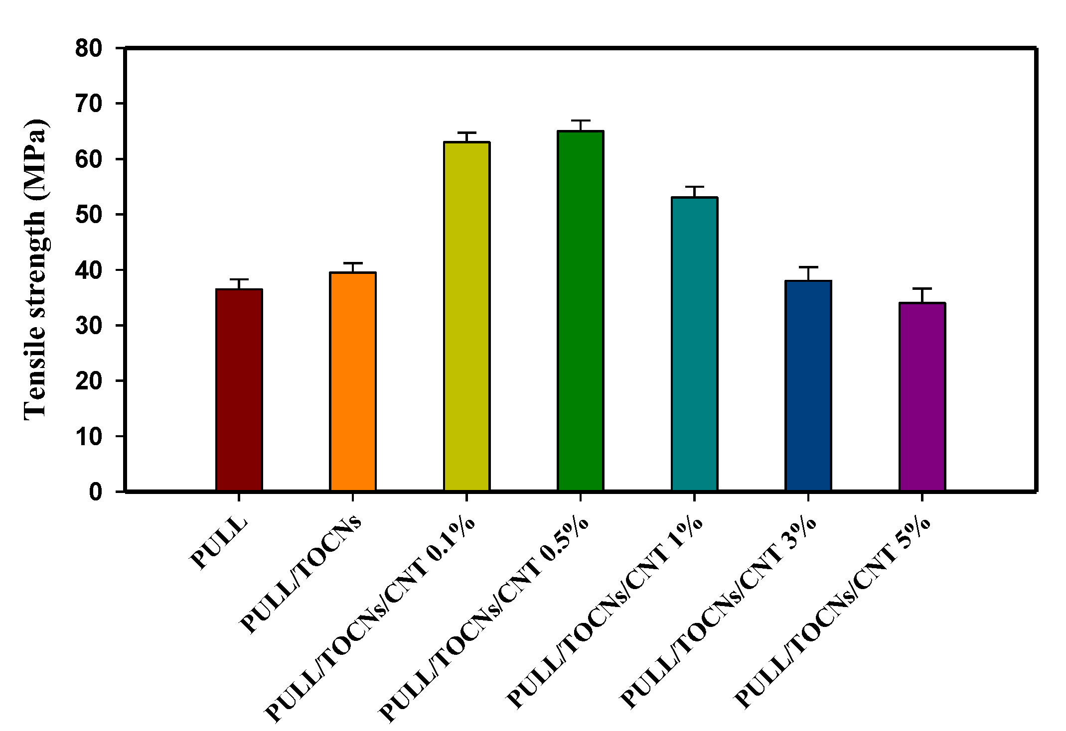 Nanomaterials 11 00602 g007 Nanomaterials 11 00602 g007