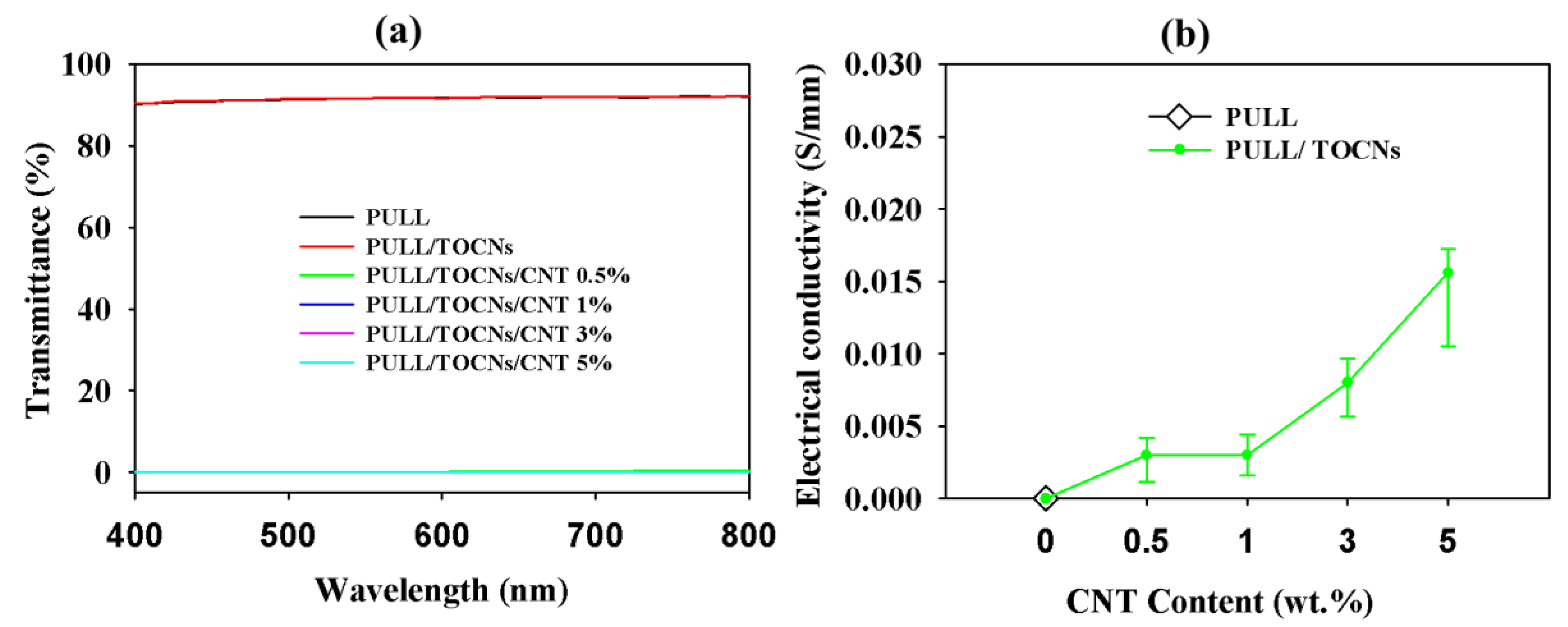 Nanomaterials 11 00602 g008 Nanomaterials 11 00602 g008