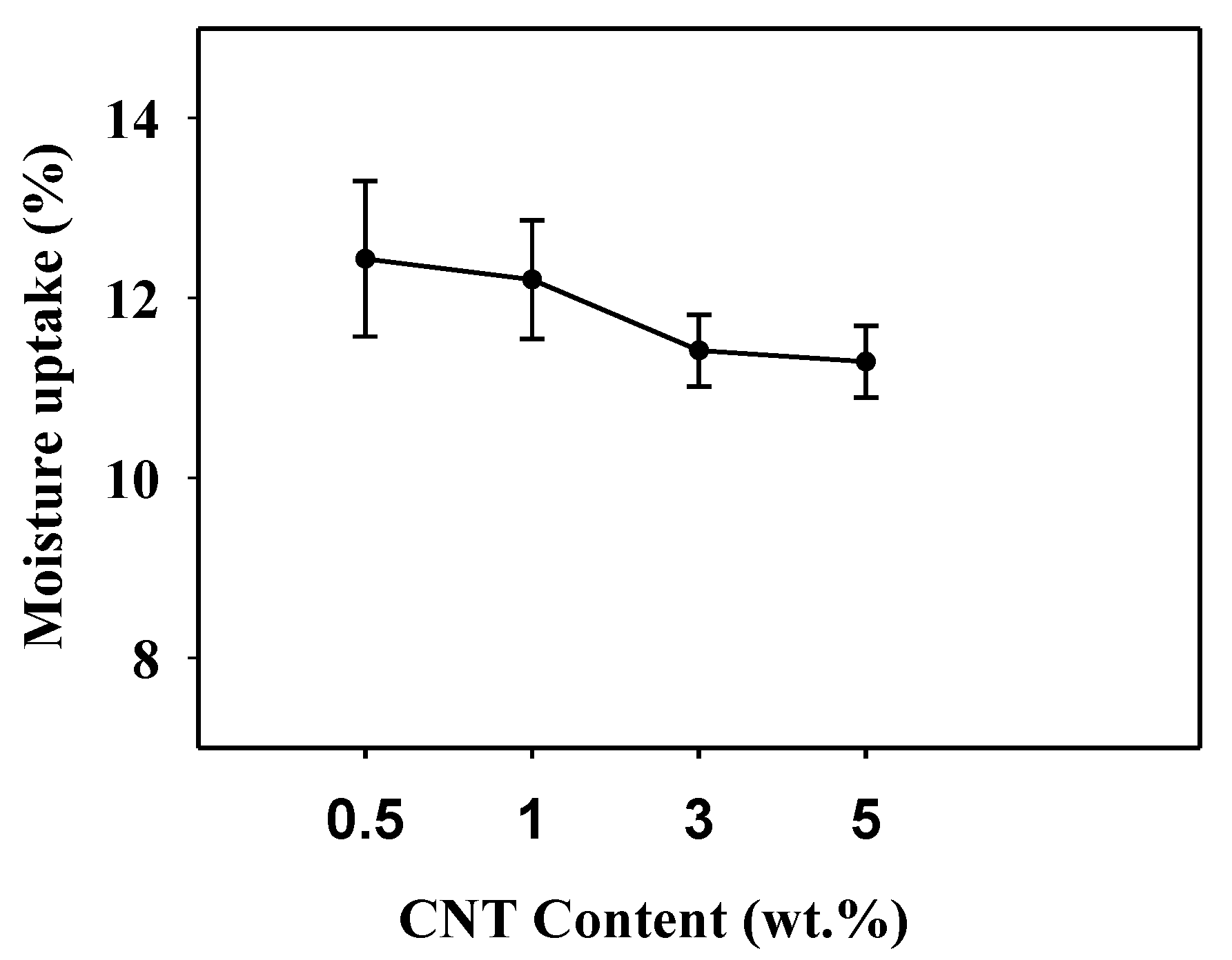 Nanomaterials 11 00602 g010 Nanomaterials 11 00602 g010