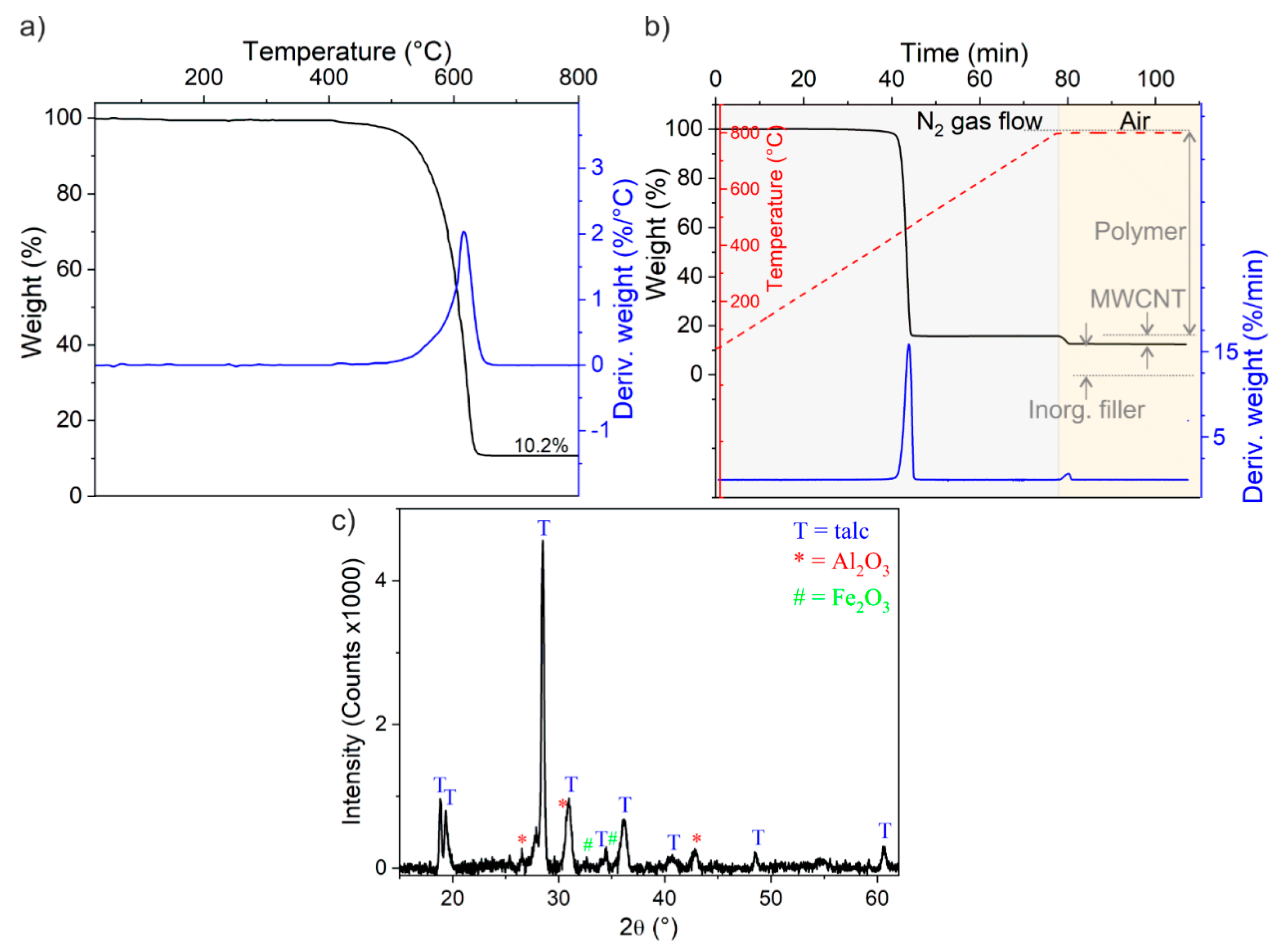 Nanomaterials 11 00604 g002