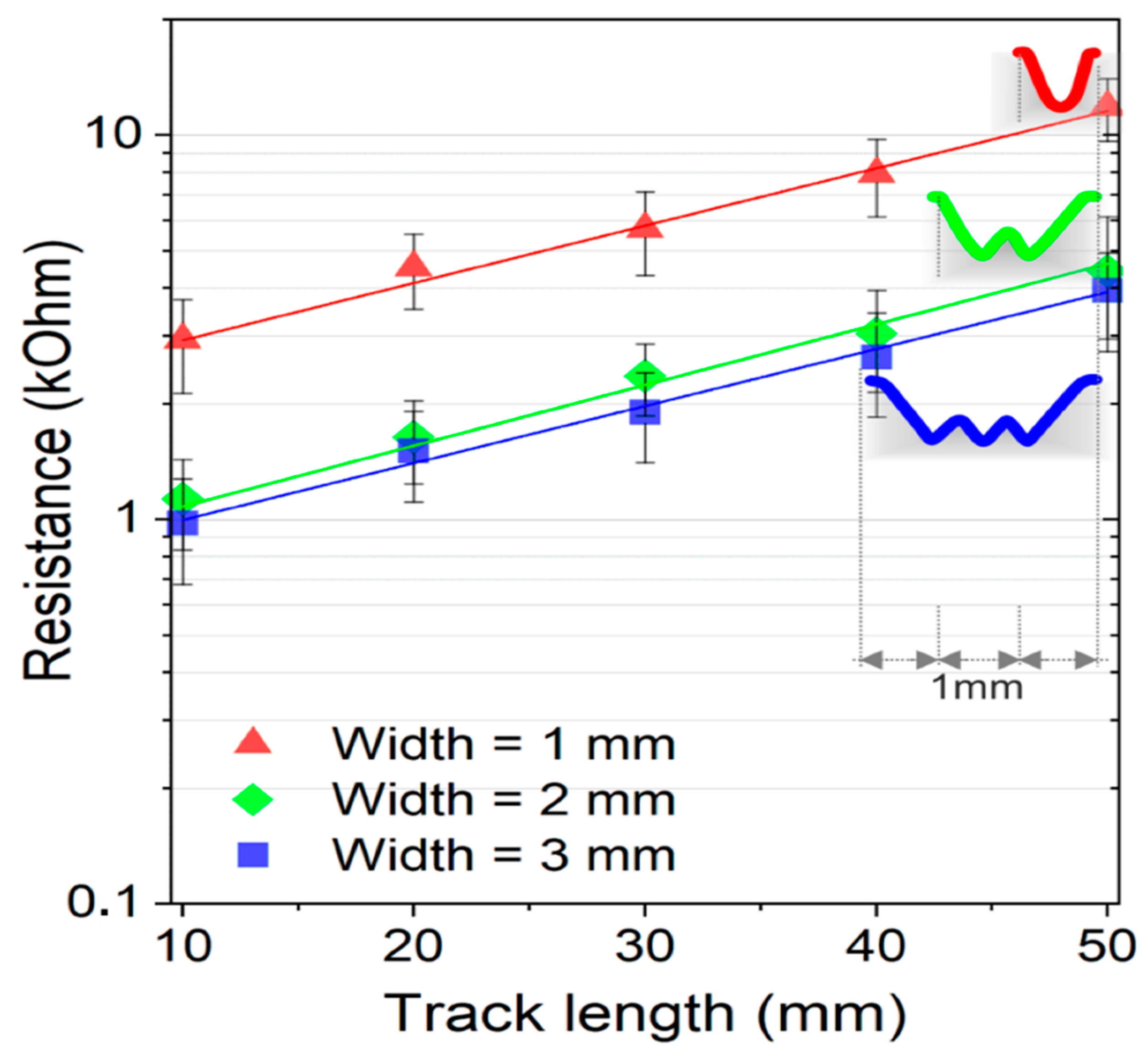 Nanomaterials 11 00604 g005