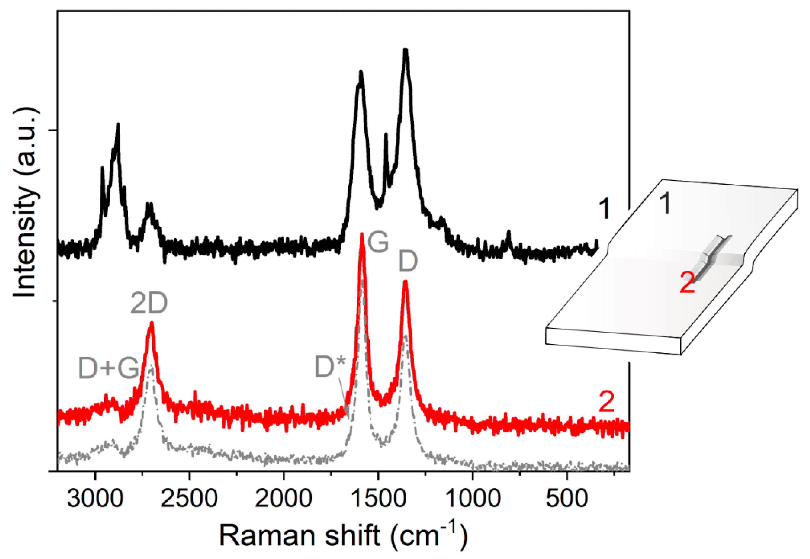 Nanomaterials 11 00604 g008