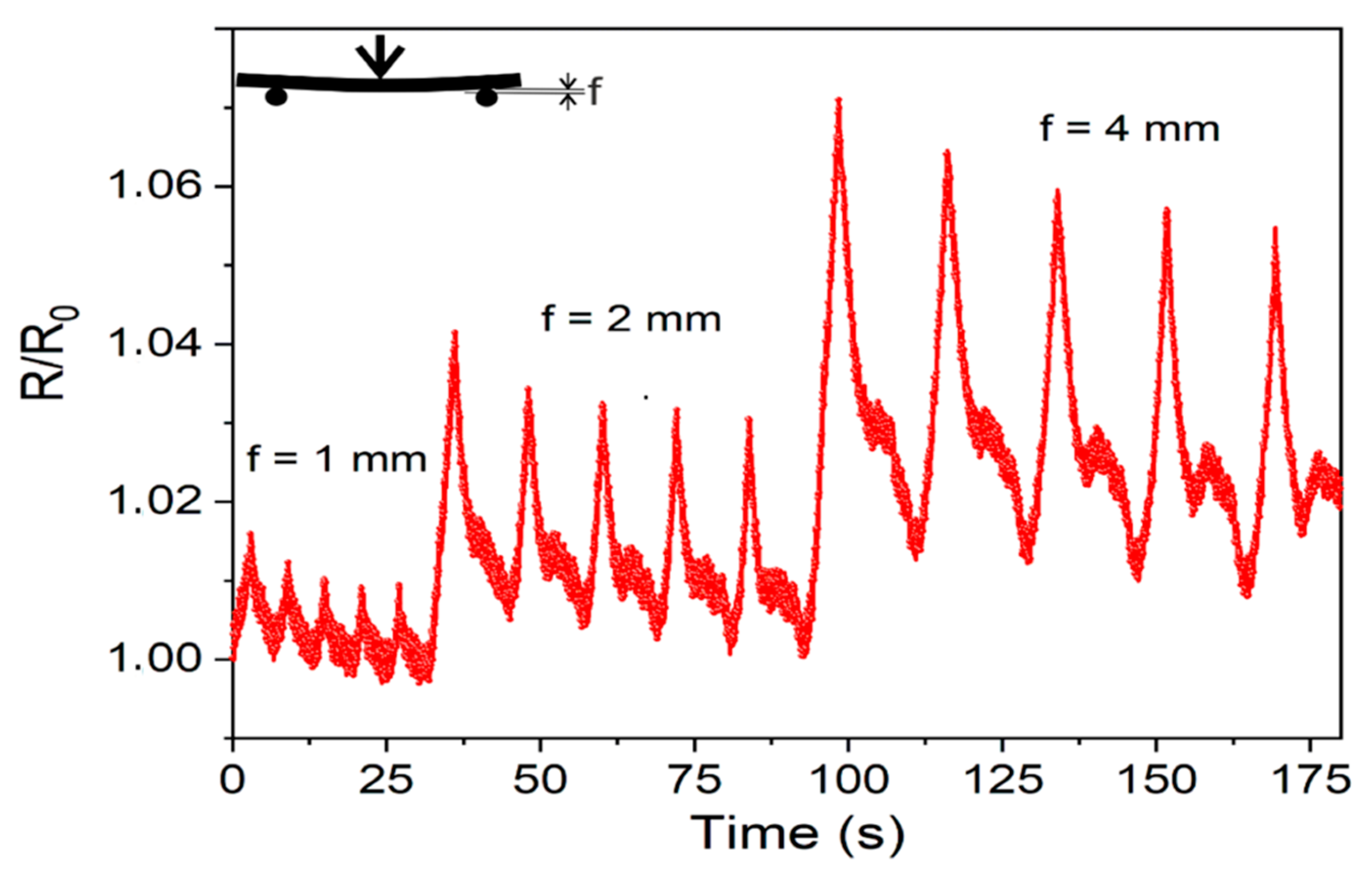Nanomaterials 11 00604 g009