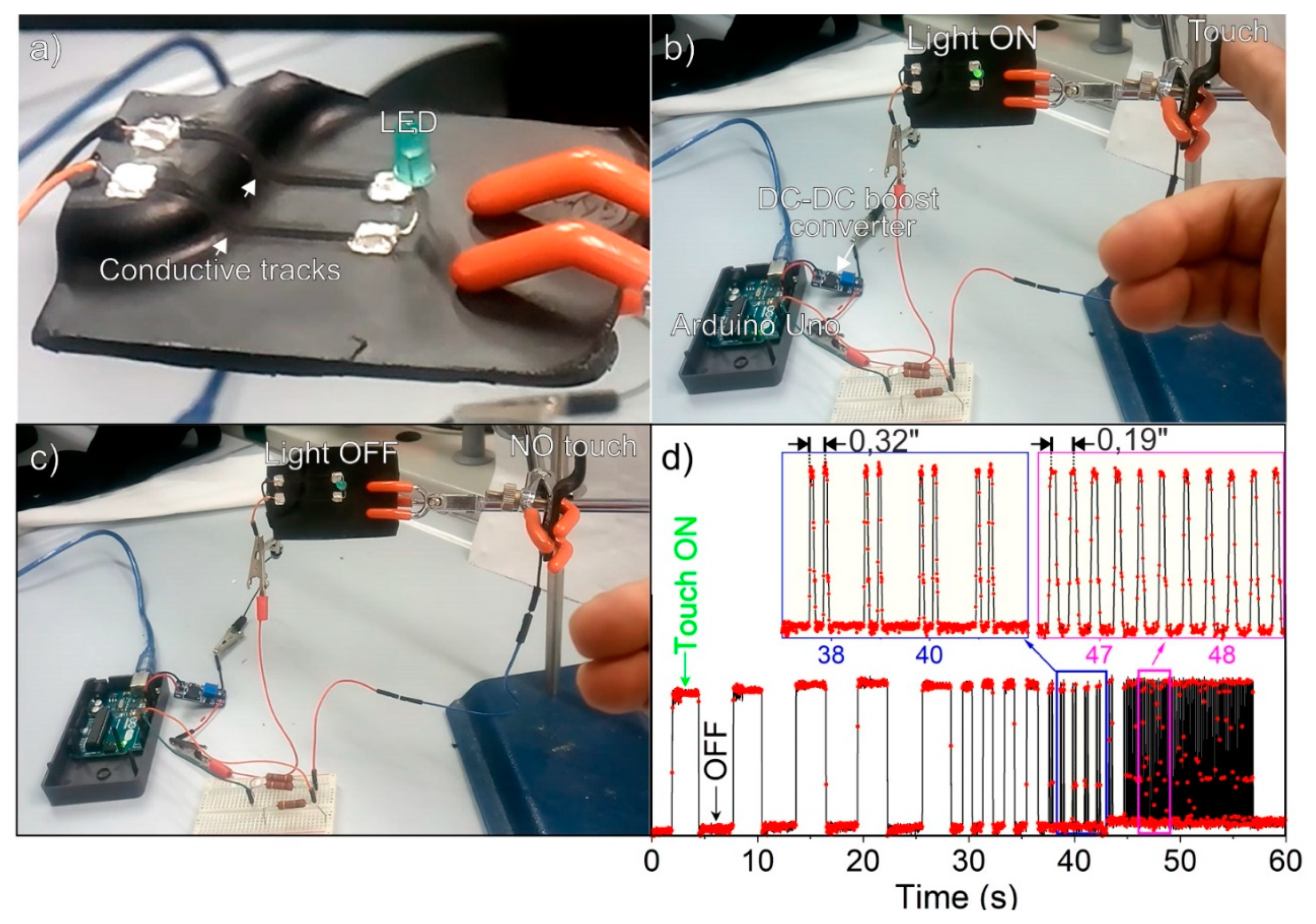 Nanomaterials 11 00604 g010