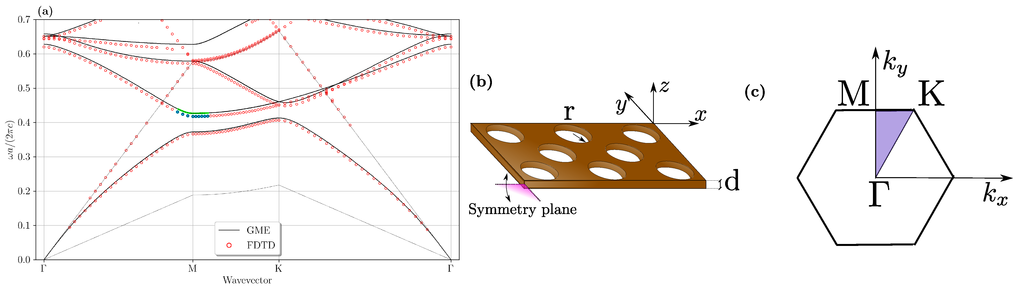 Nanomaterials 11 00605 g002