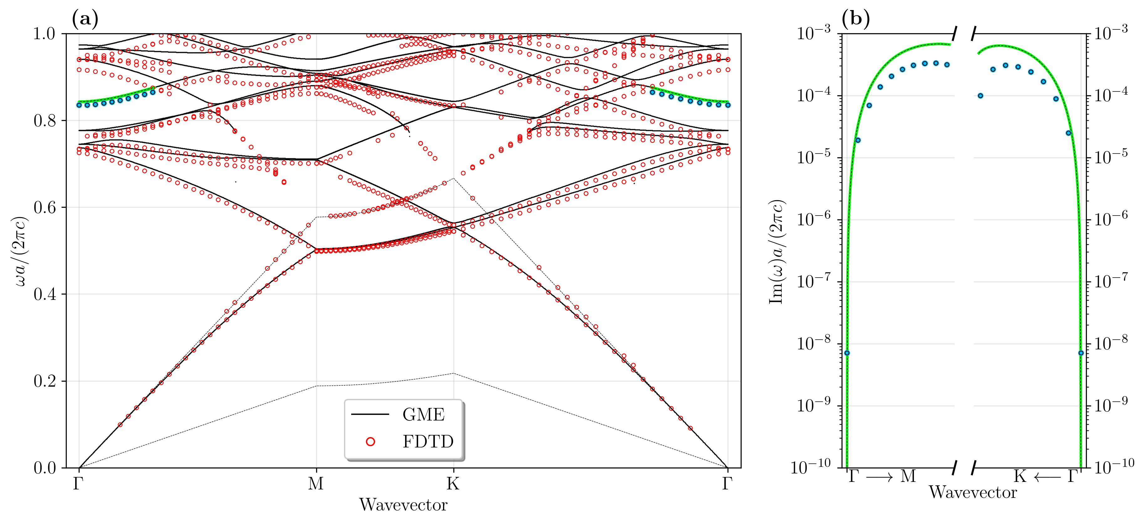 Nanomaterials 11 00605 g003