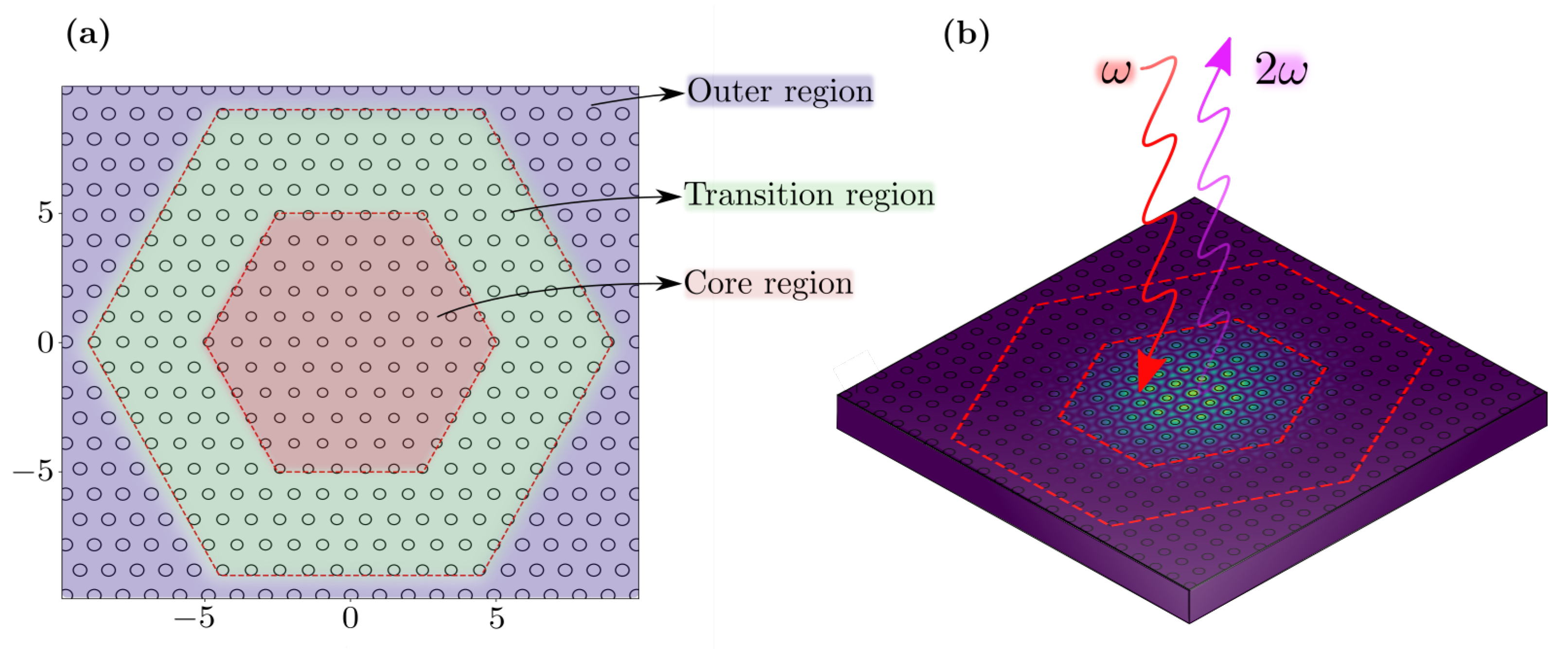 Nanomaterials 11 00605 g004
