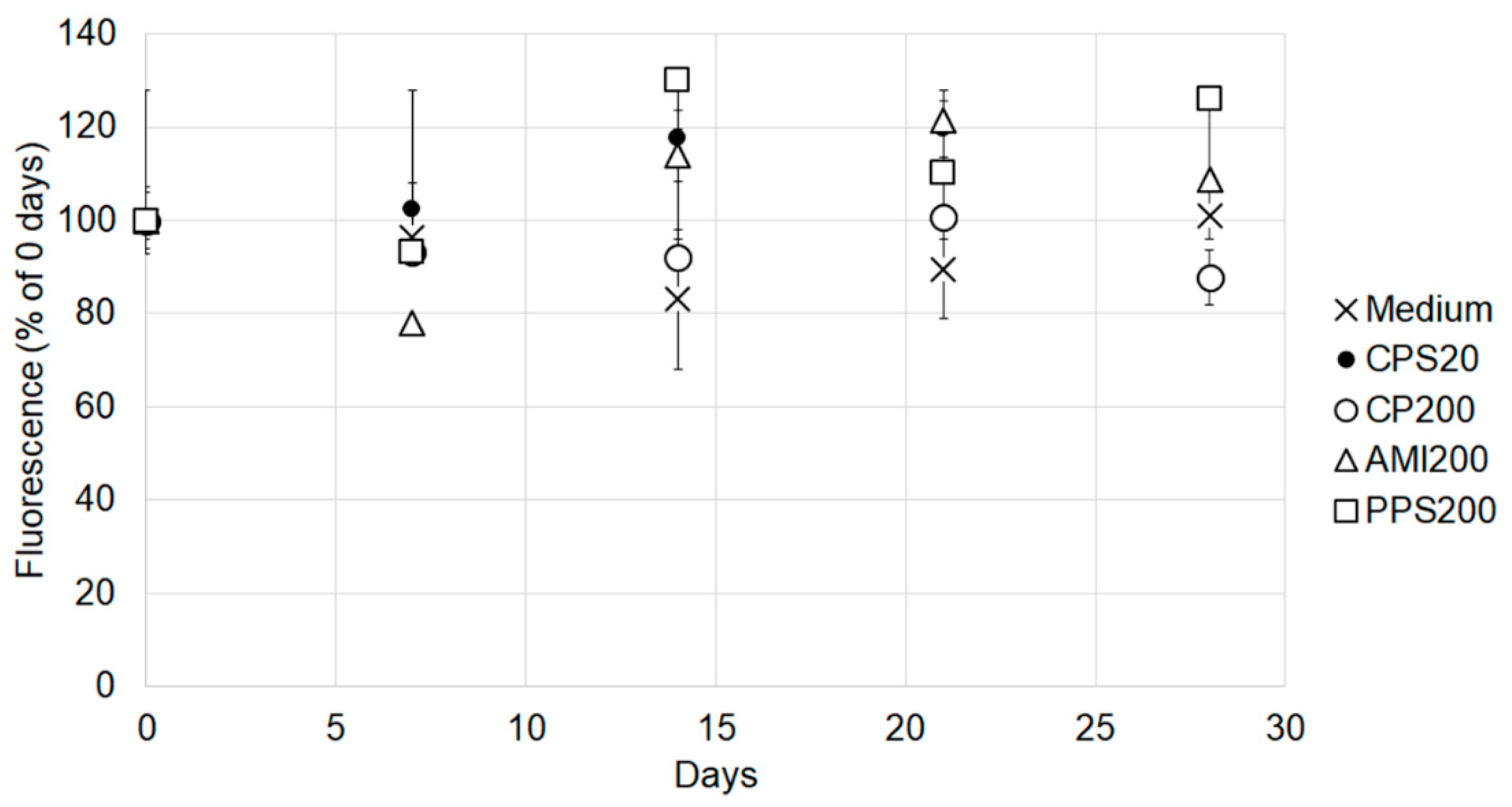 Nanomaterials 11 00606 g003