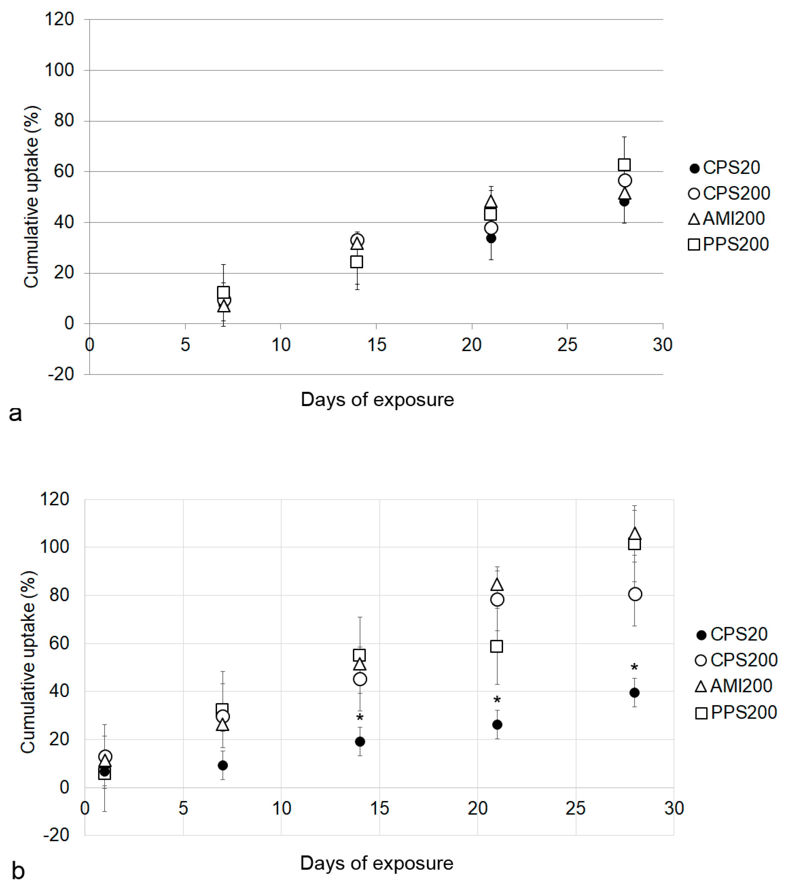 Nanomaterials 11 00606 g006