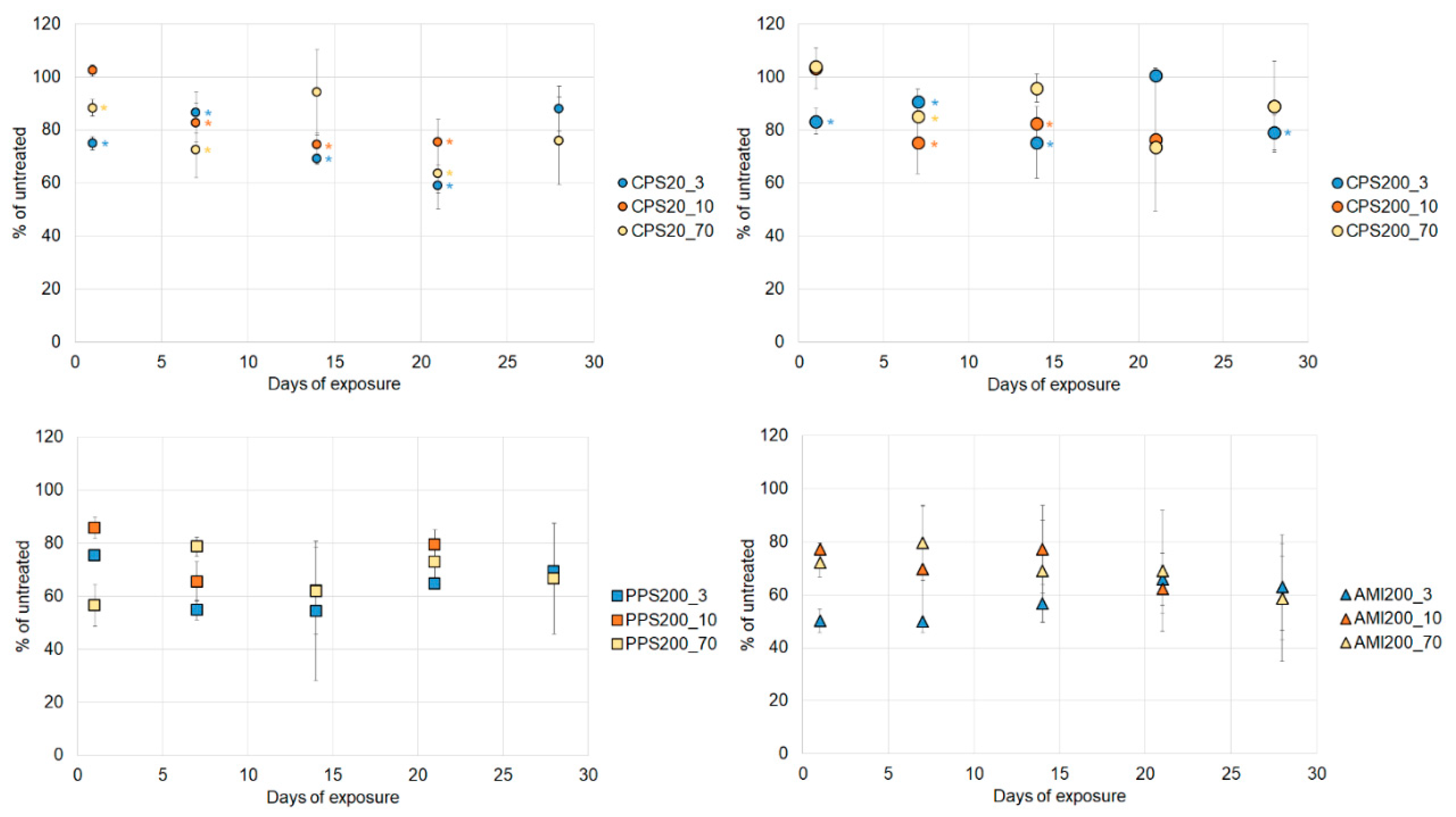 Nanomaterials 11 00606 g007