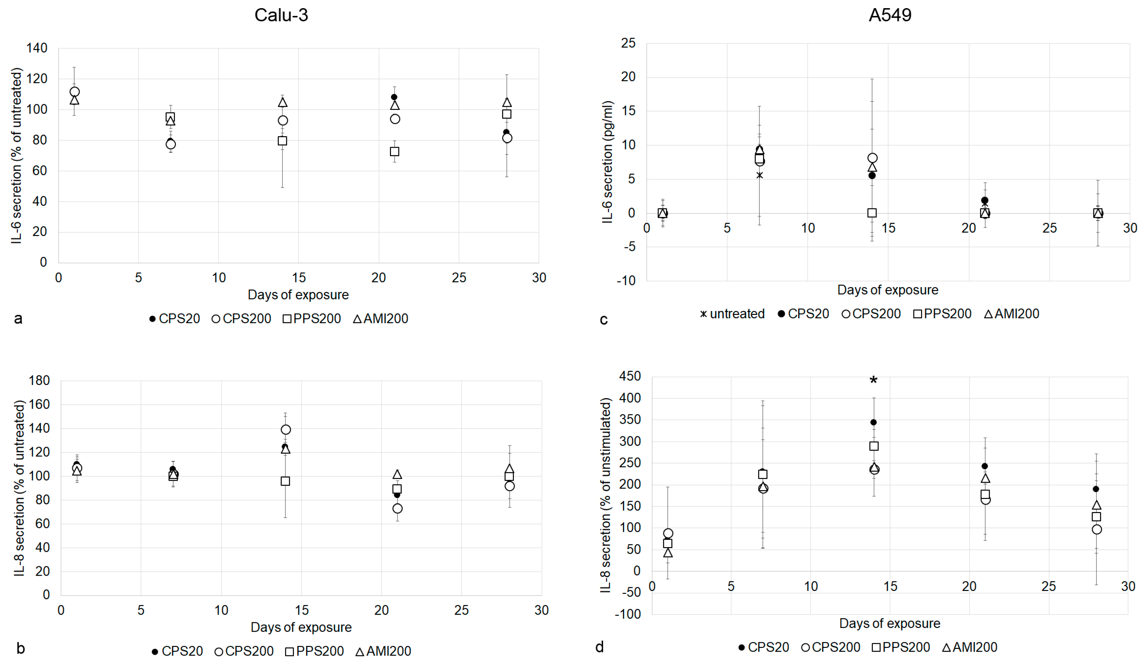 Nanomaterials 11 00606 g008