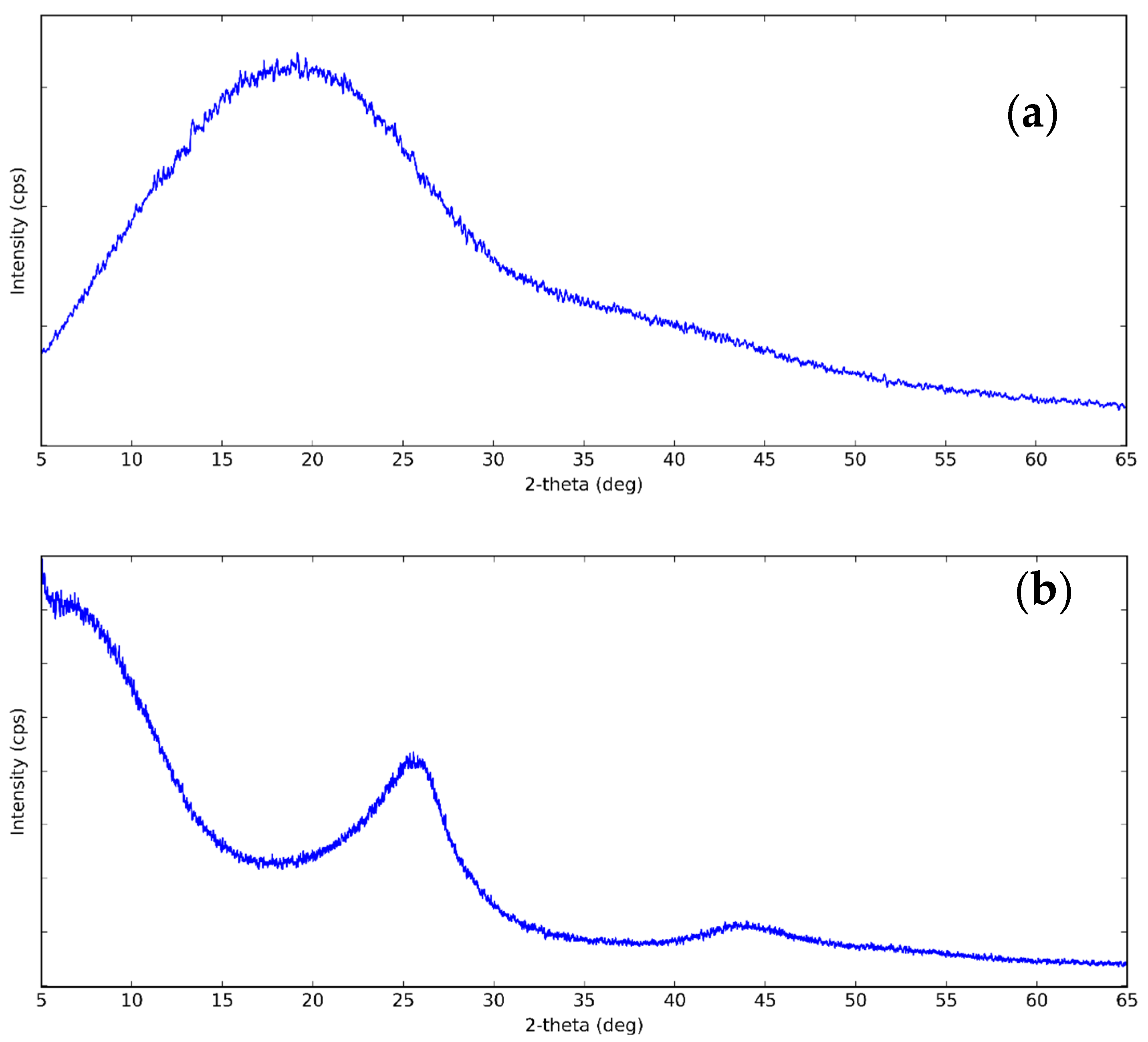 Nanomaterials 11 00608 g001