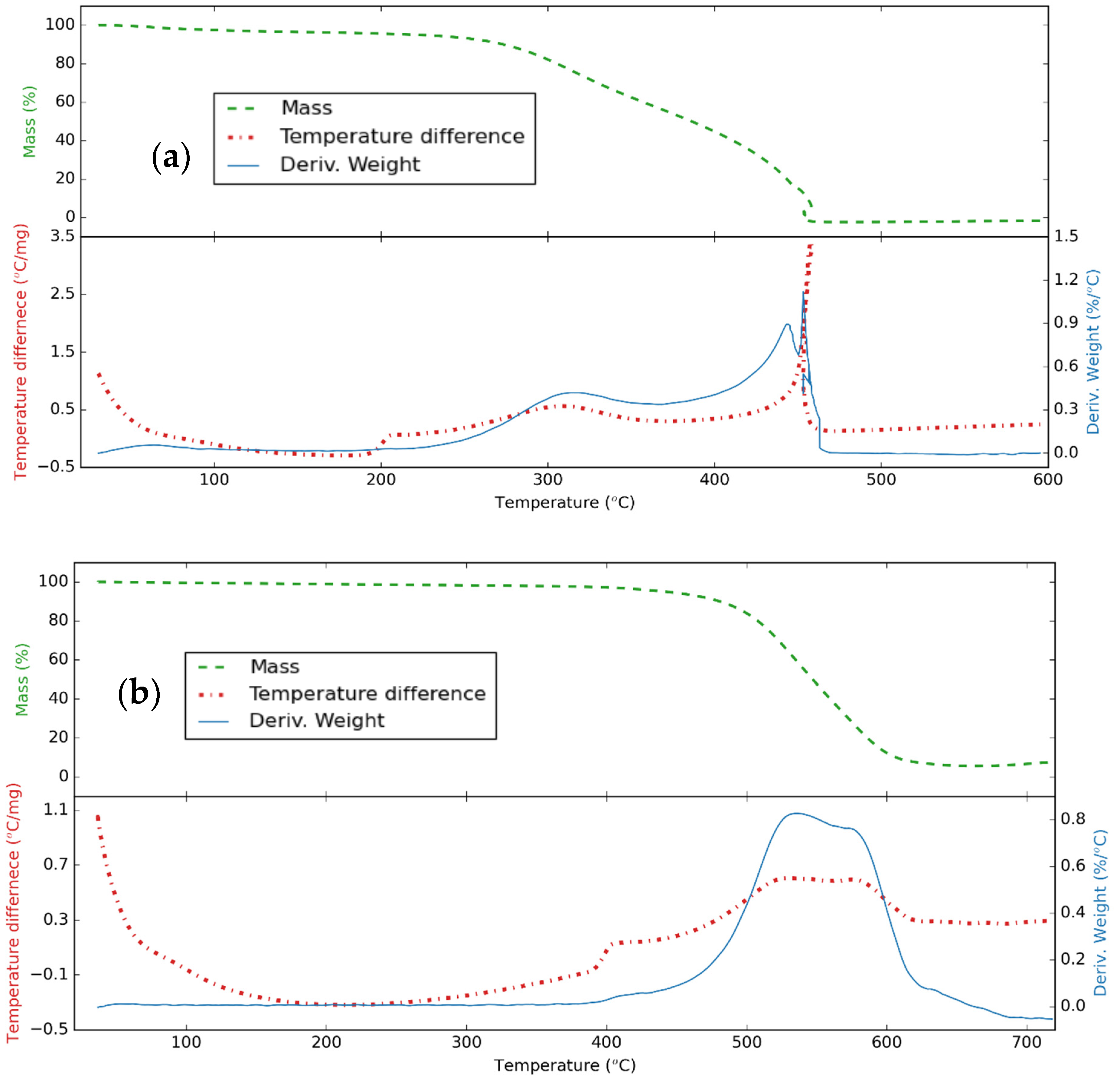 Nanomaterials 11 00608 g004
