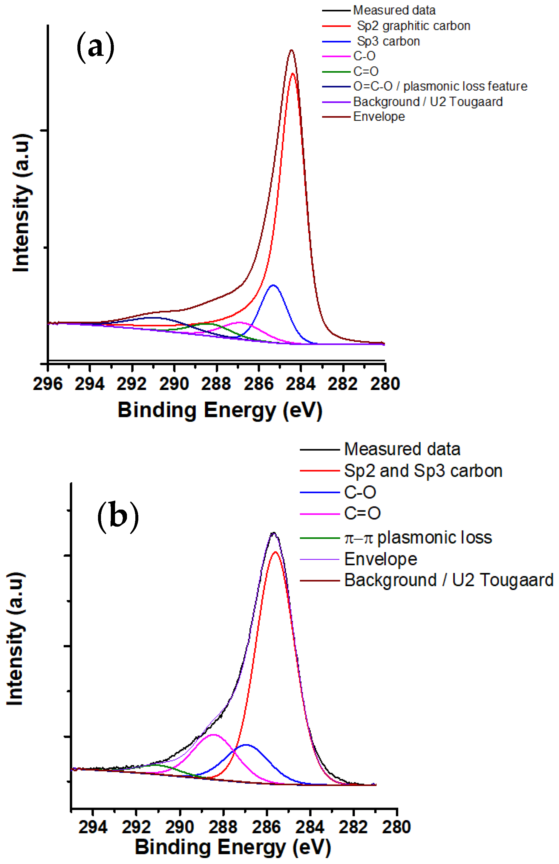 Nanomaterials 11 00608 g006