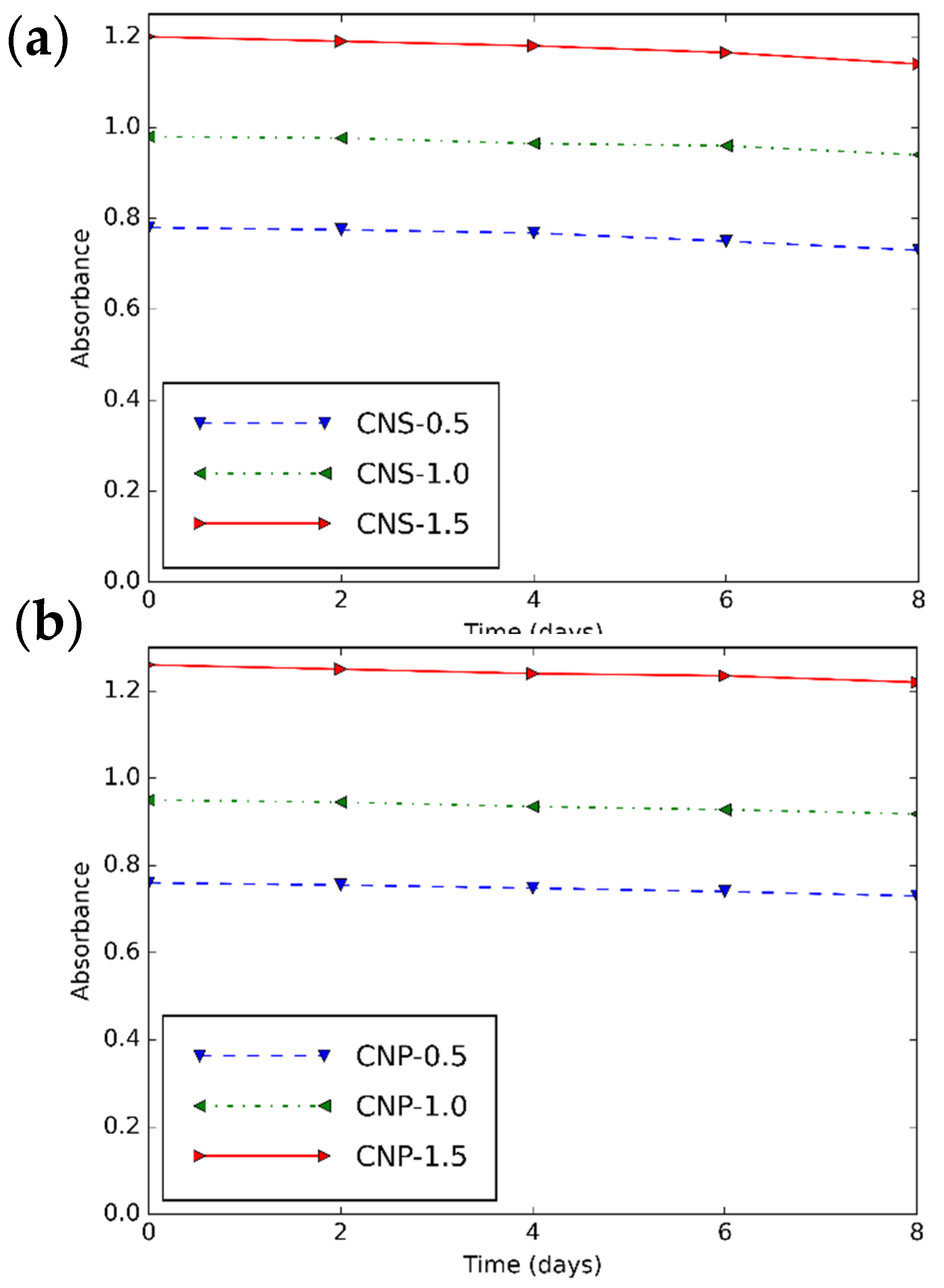Nanomaterials 11 00608 g007