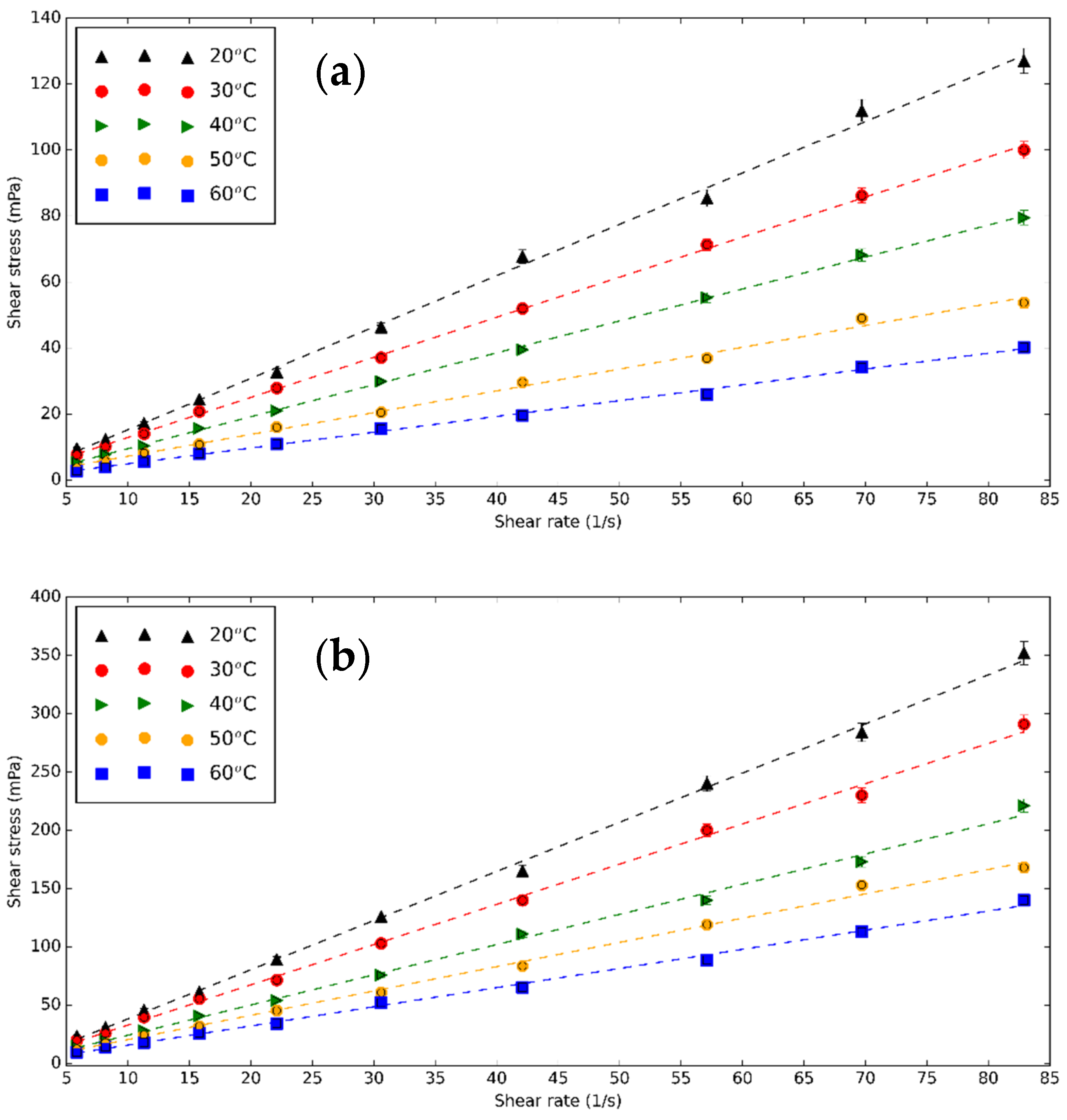 Nanomaterials 11 00608 g008