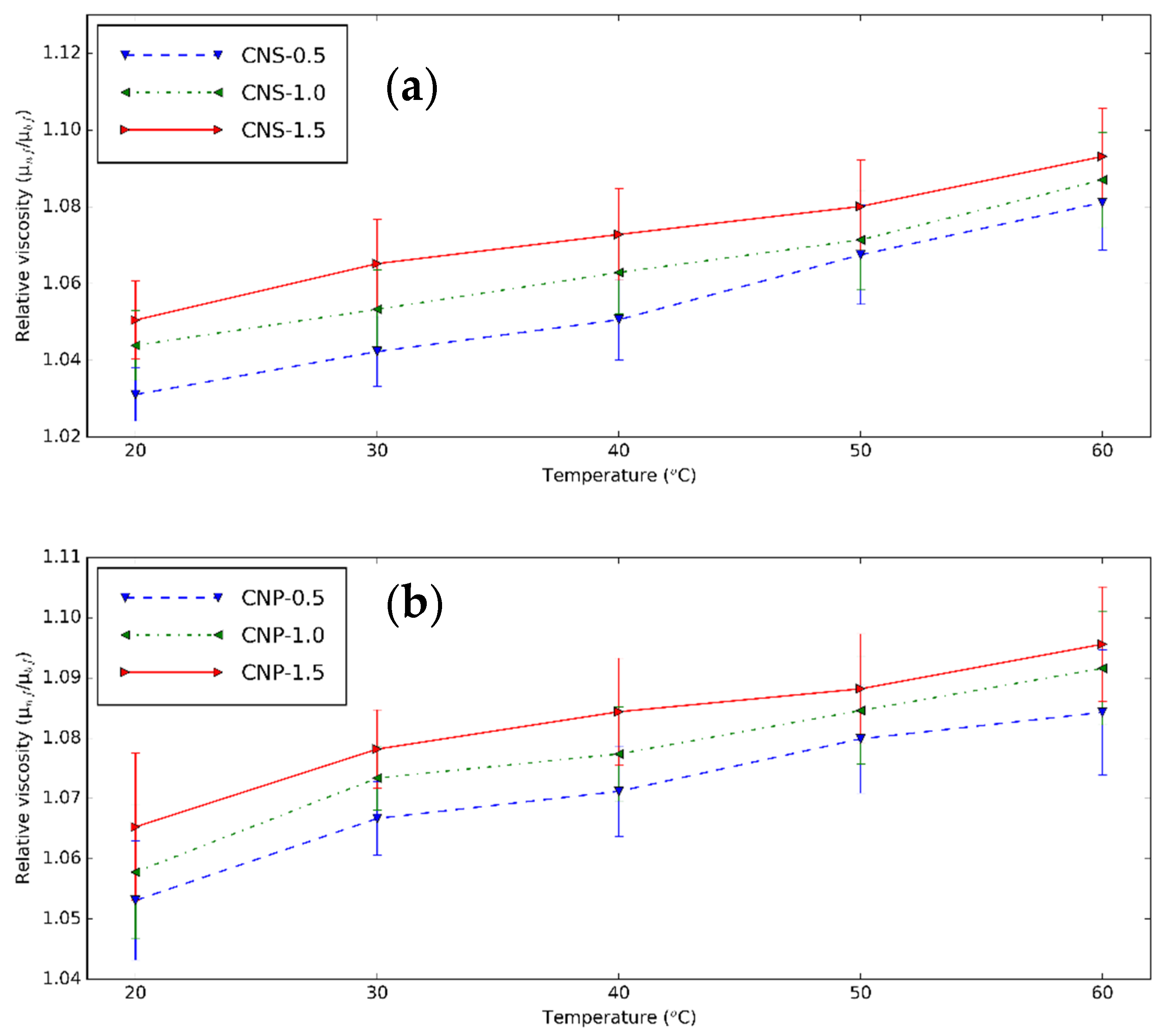 Nanomaterials 11 00608 g009