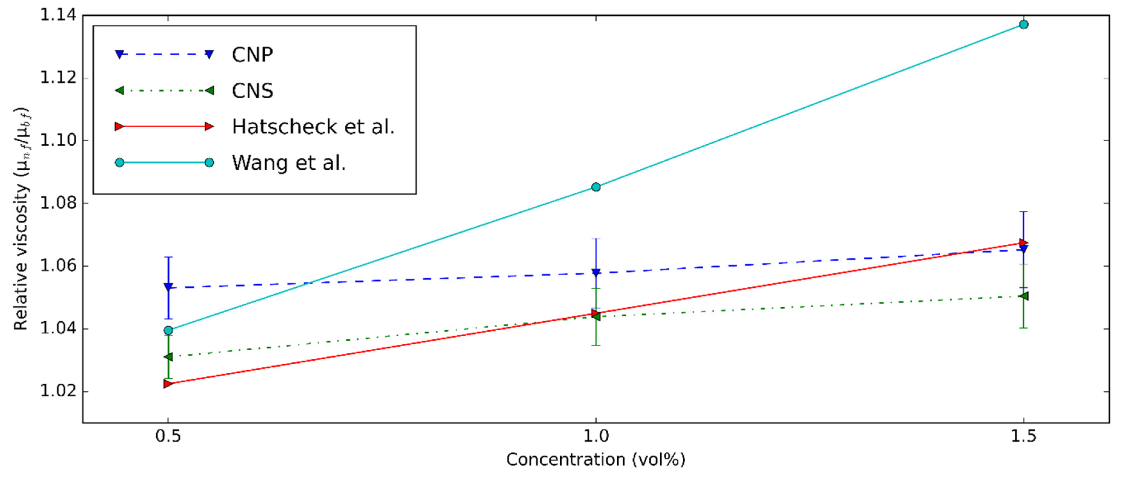 Nanomaterials 11 00608 g010