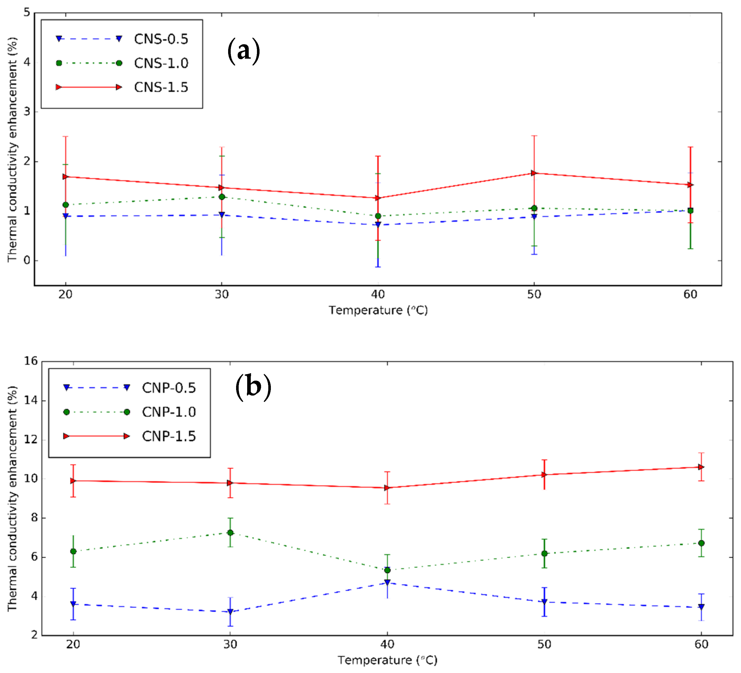 Nanomaterials 11 00608 g012