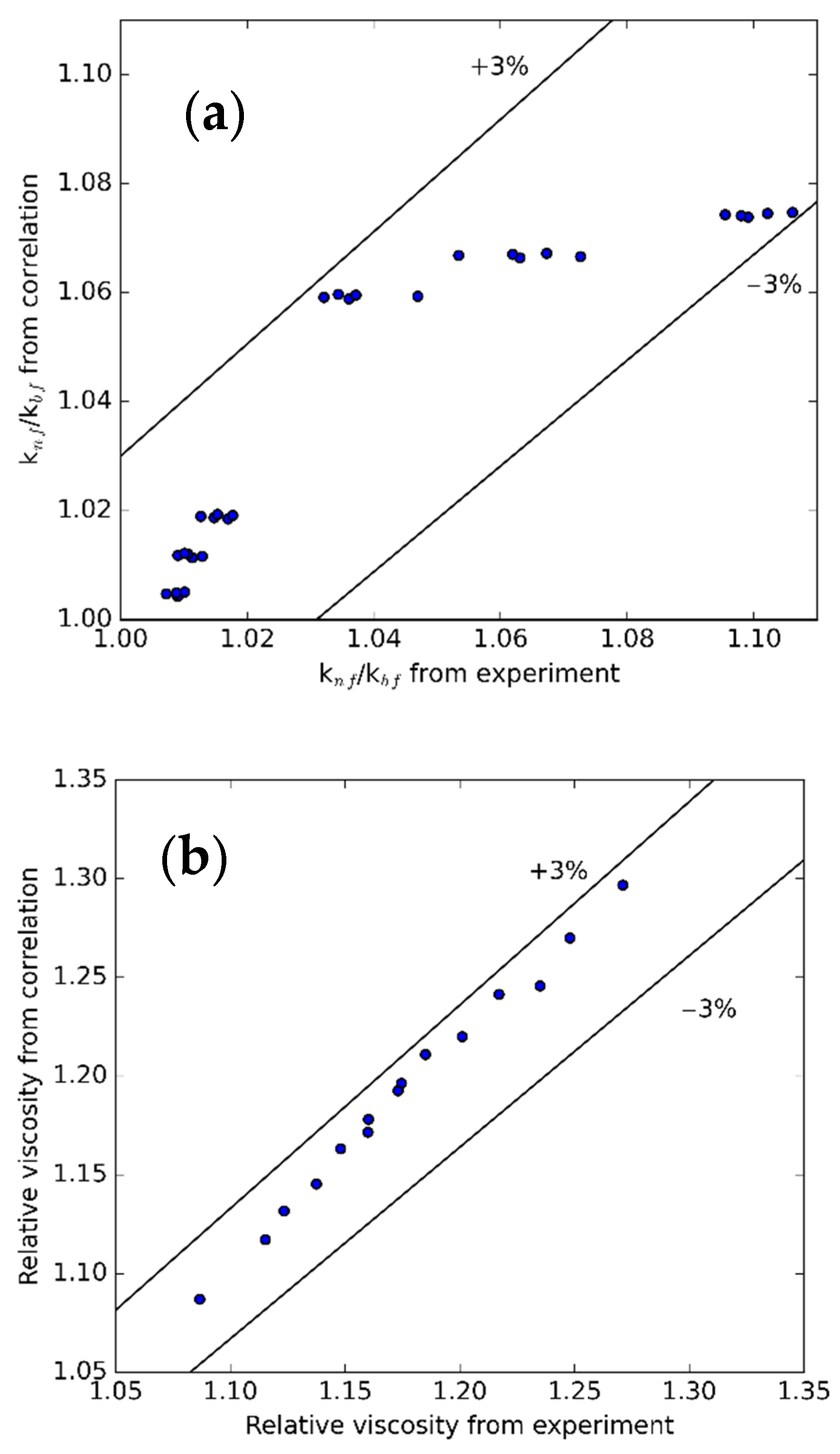 Nanomaterials 11 00608 g014