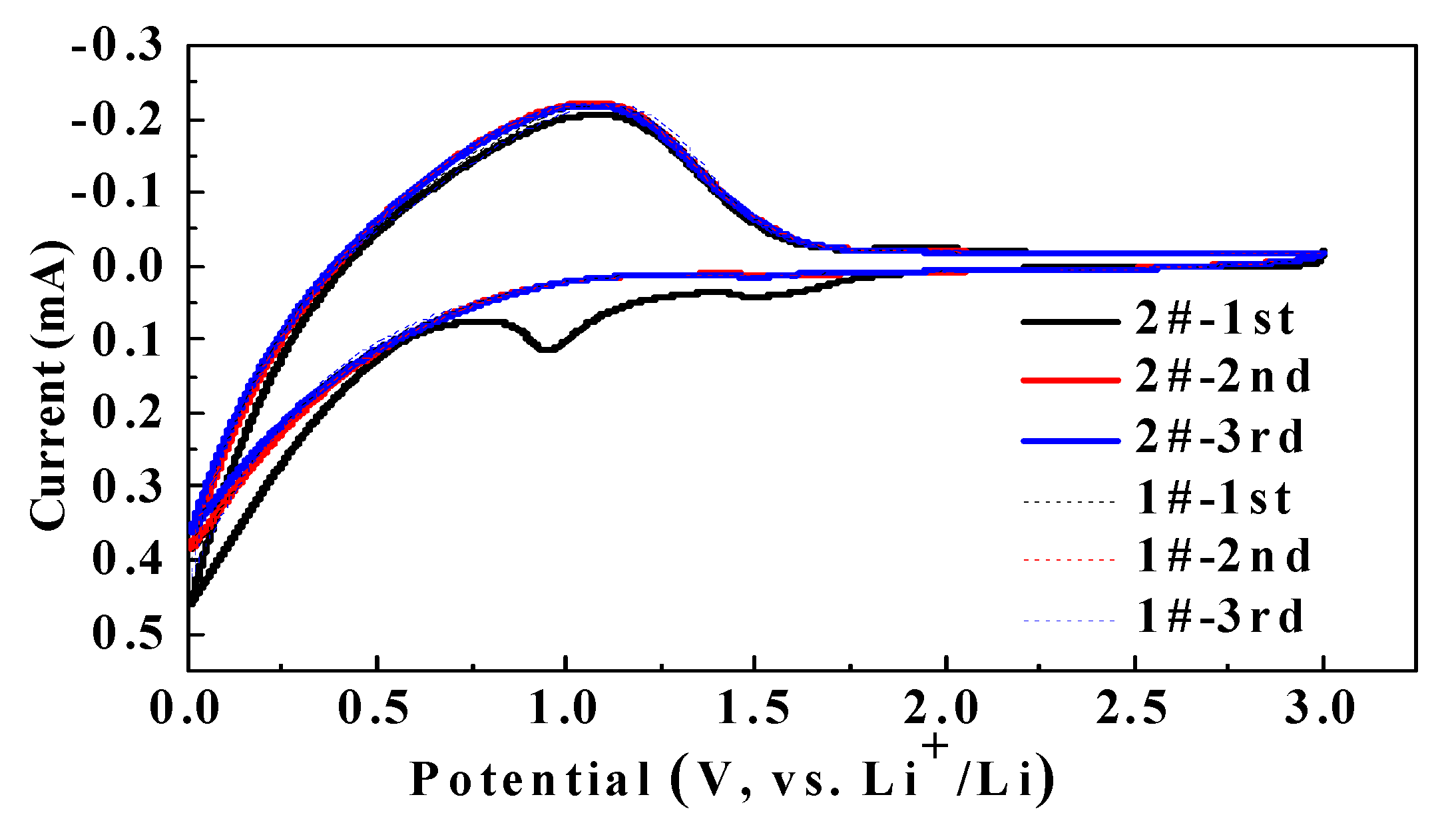 Nanomaterials 11 00609 g002