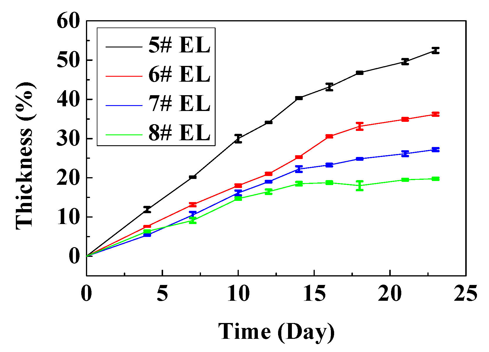 Nanomaterials 11 00609 g007