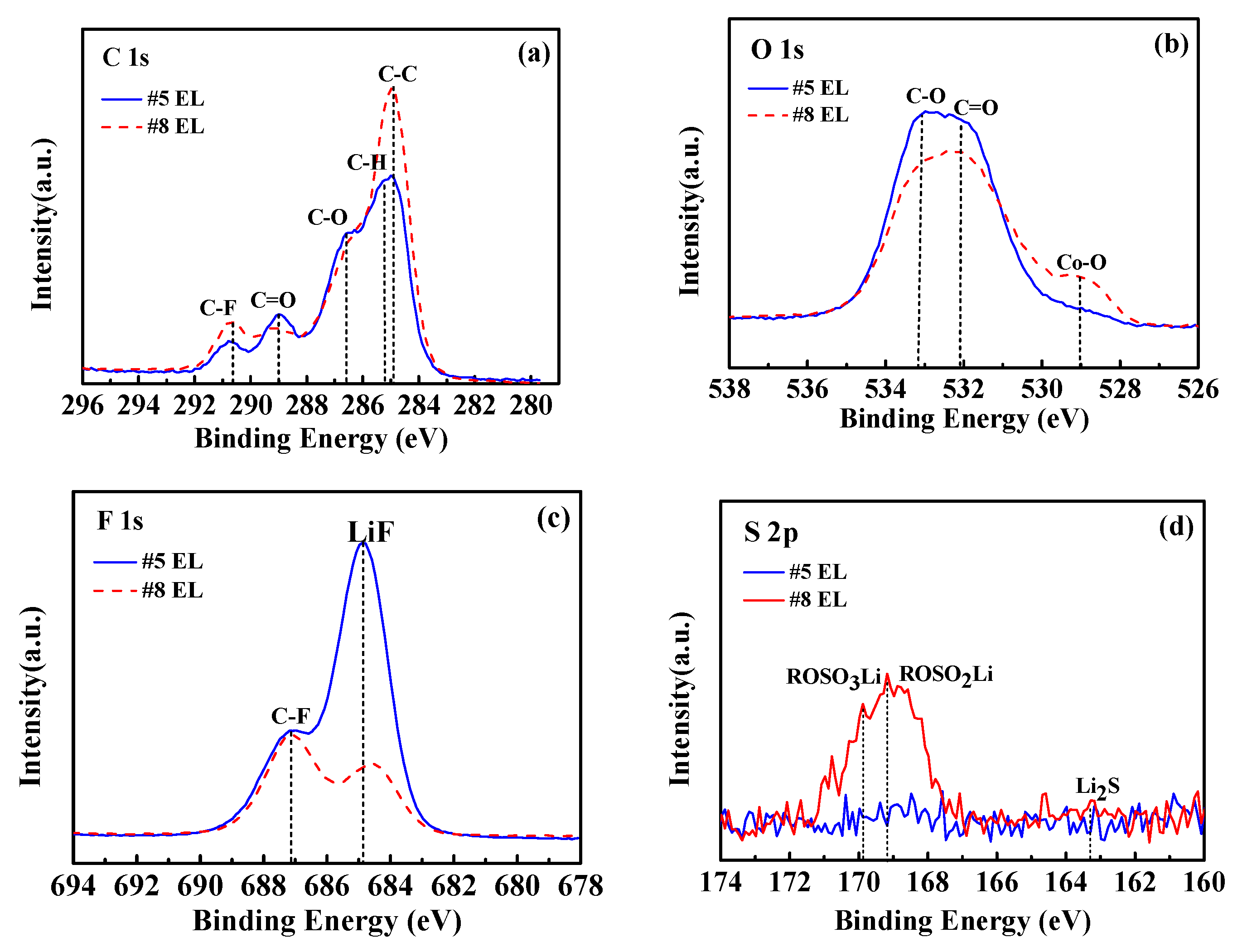 Nanomaterials 11 00609 g015
