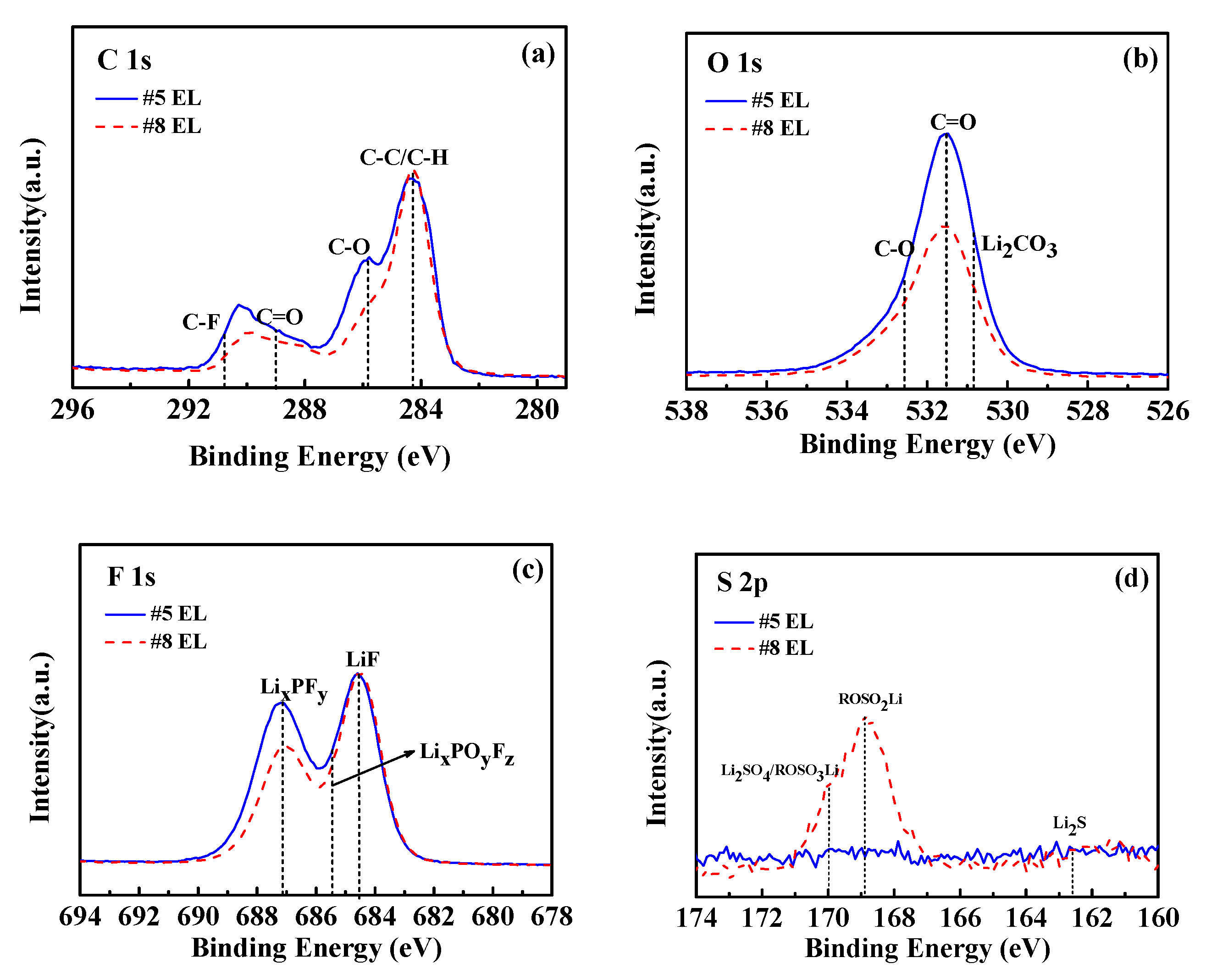 Nanomaterials 11 00609 g016
