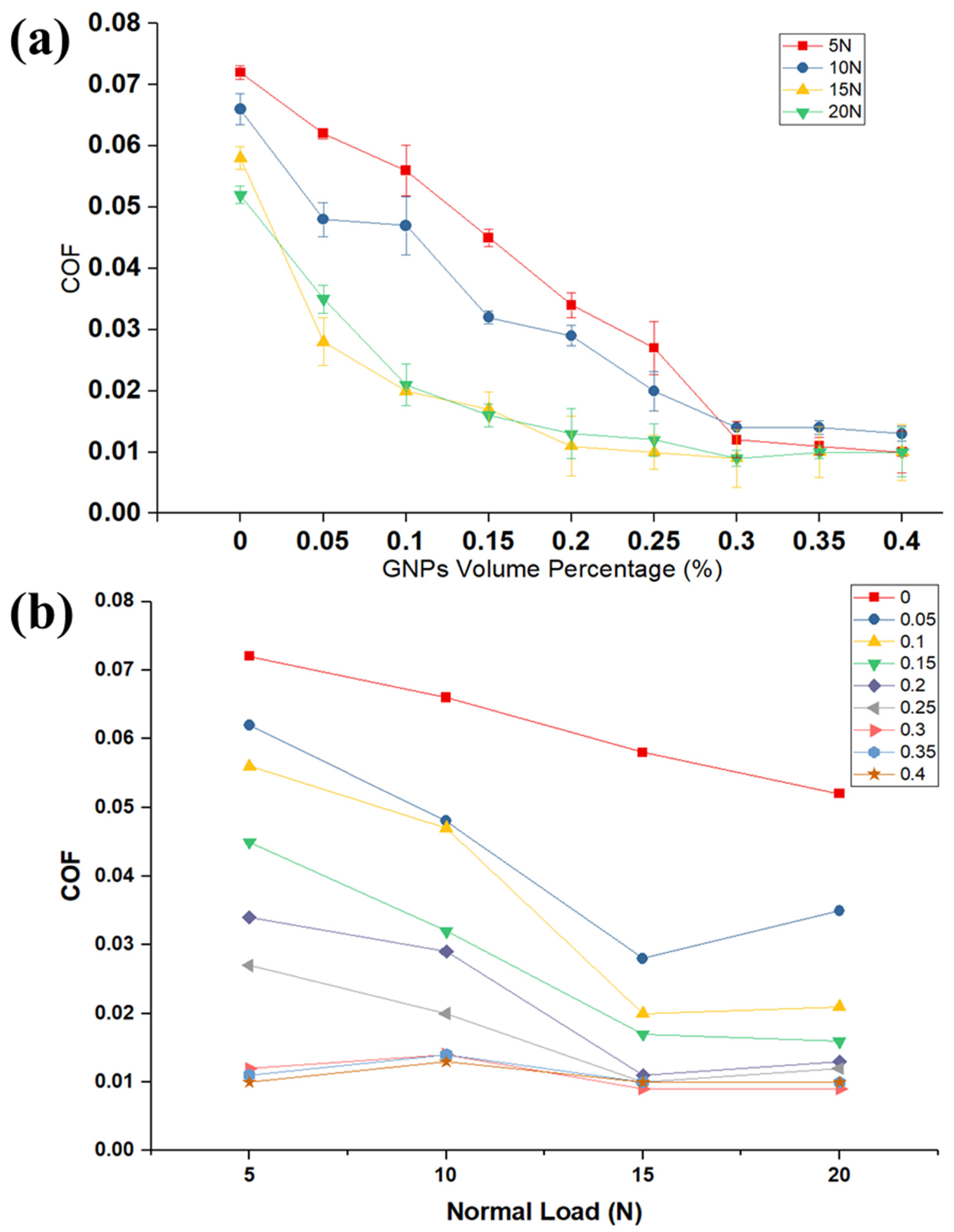 Nanomaterials 11 00610 g002